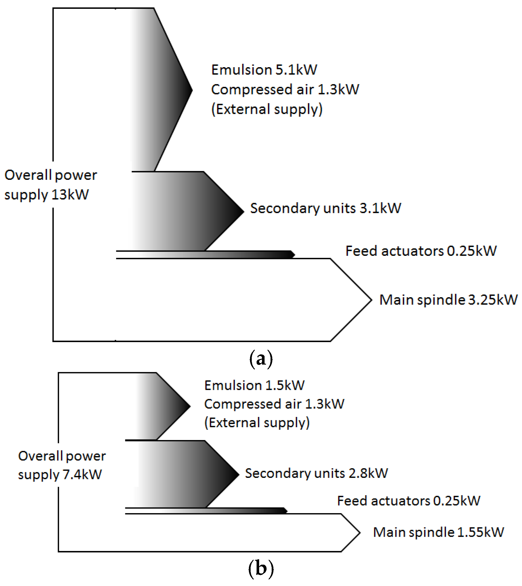 Machines 06 00002 g001