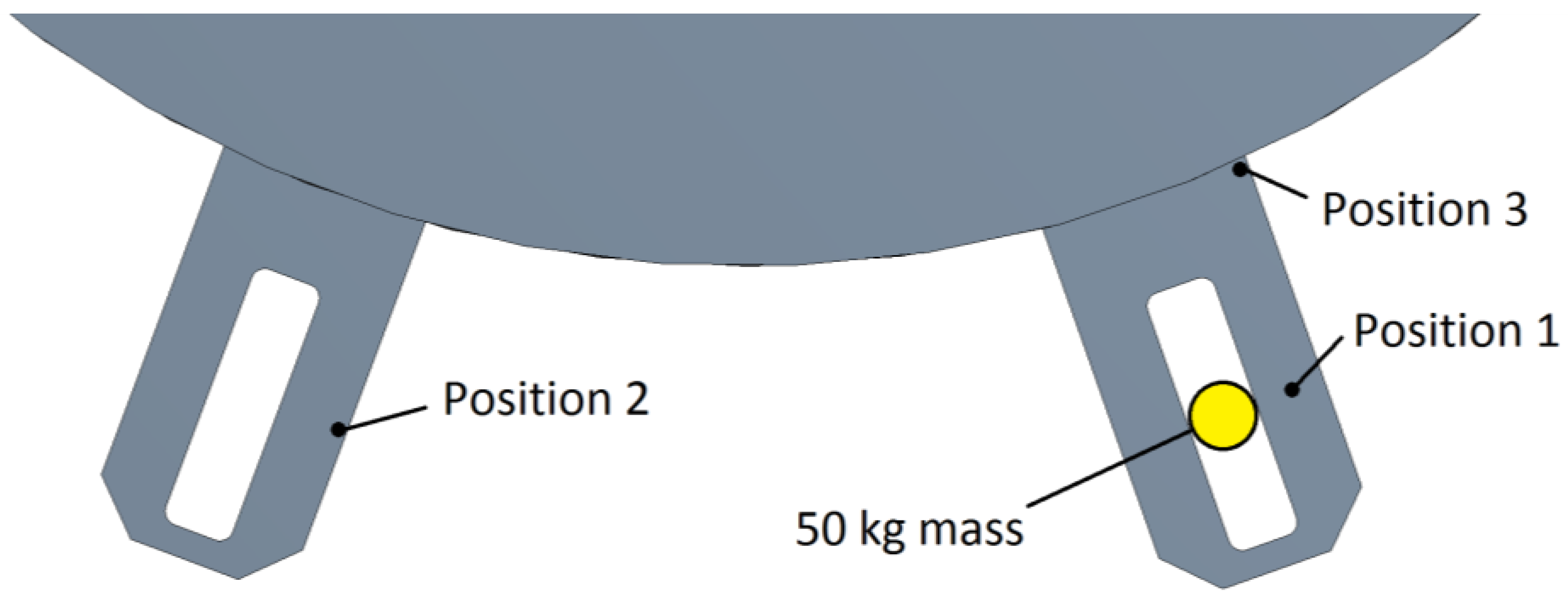 Machines 06 00002 g004