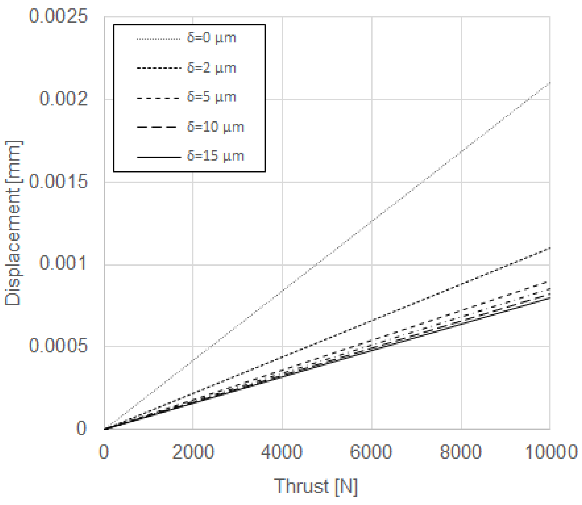 Machines 06 00002 g008