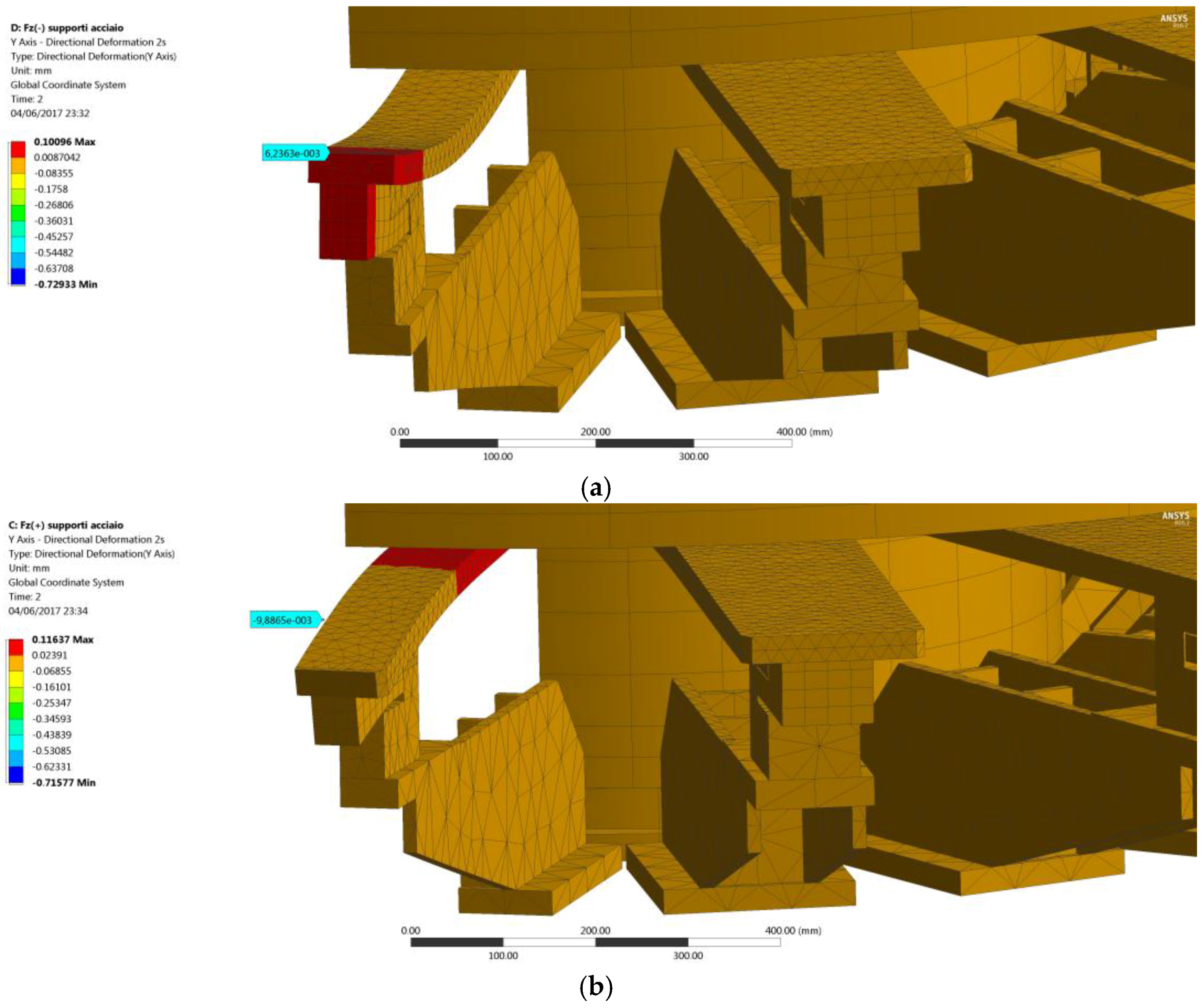 Machines 06 00002 g019a