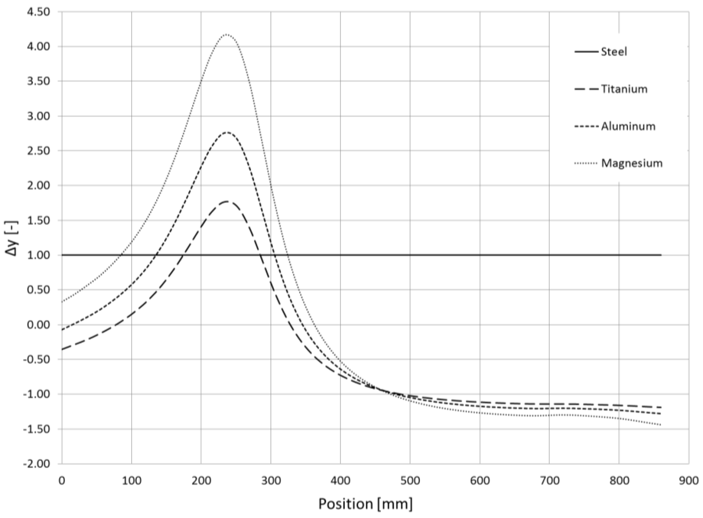 Machines 06 00002 g023