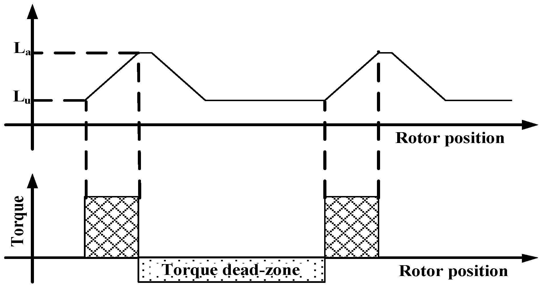 Machines 06 00004 g002
