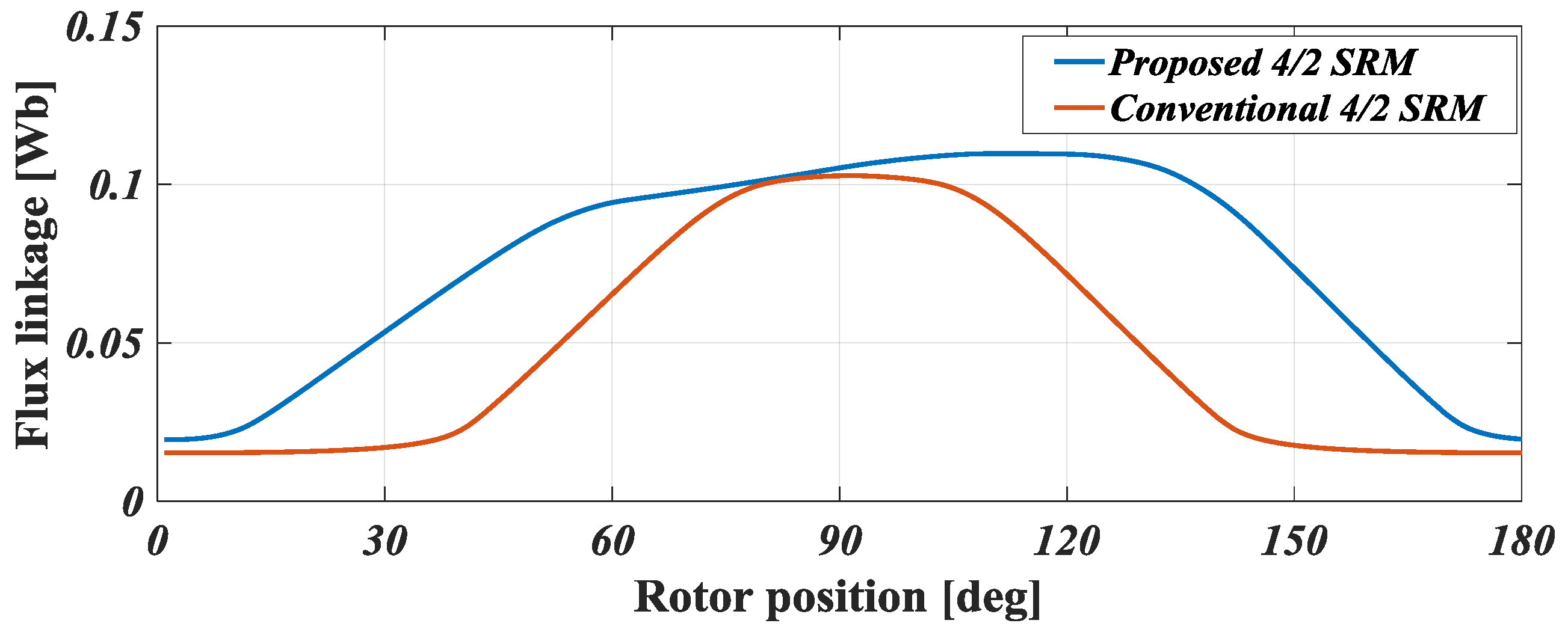 Machines 06 00004 g006