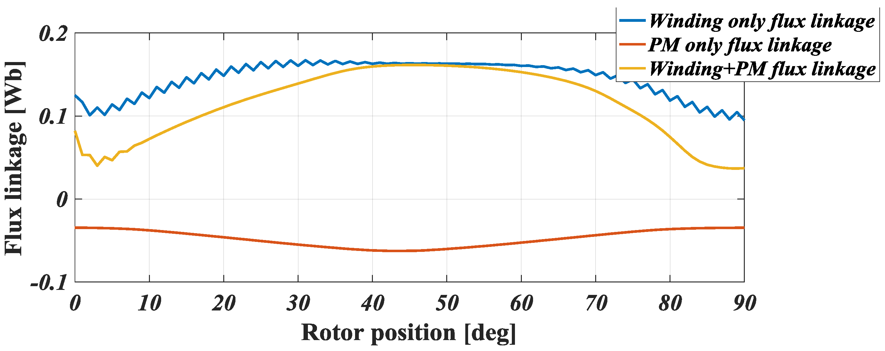 Machines 06 00004 g007