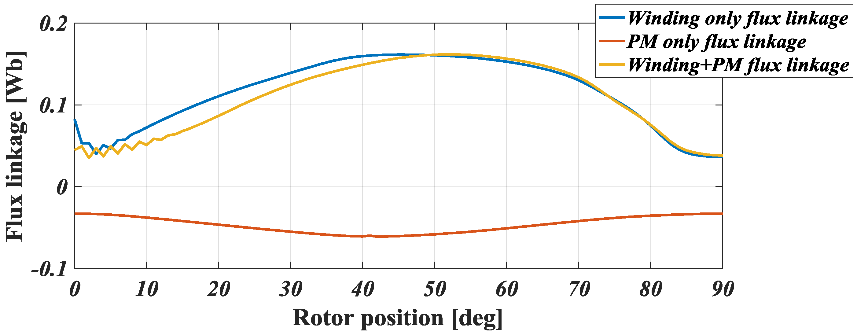 Machines 06 00004 g008