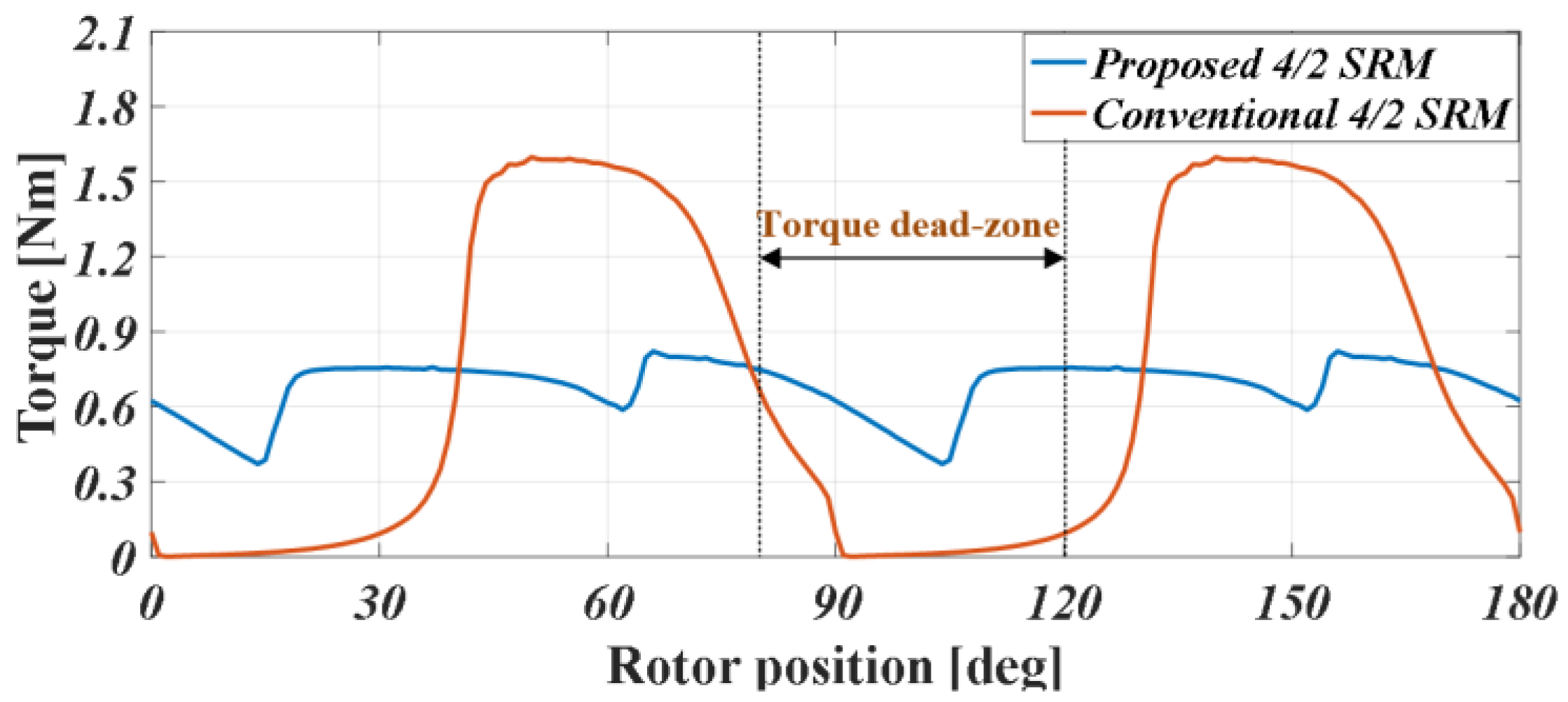 Machines 06 00004 g009