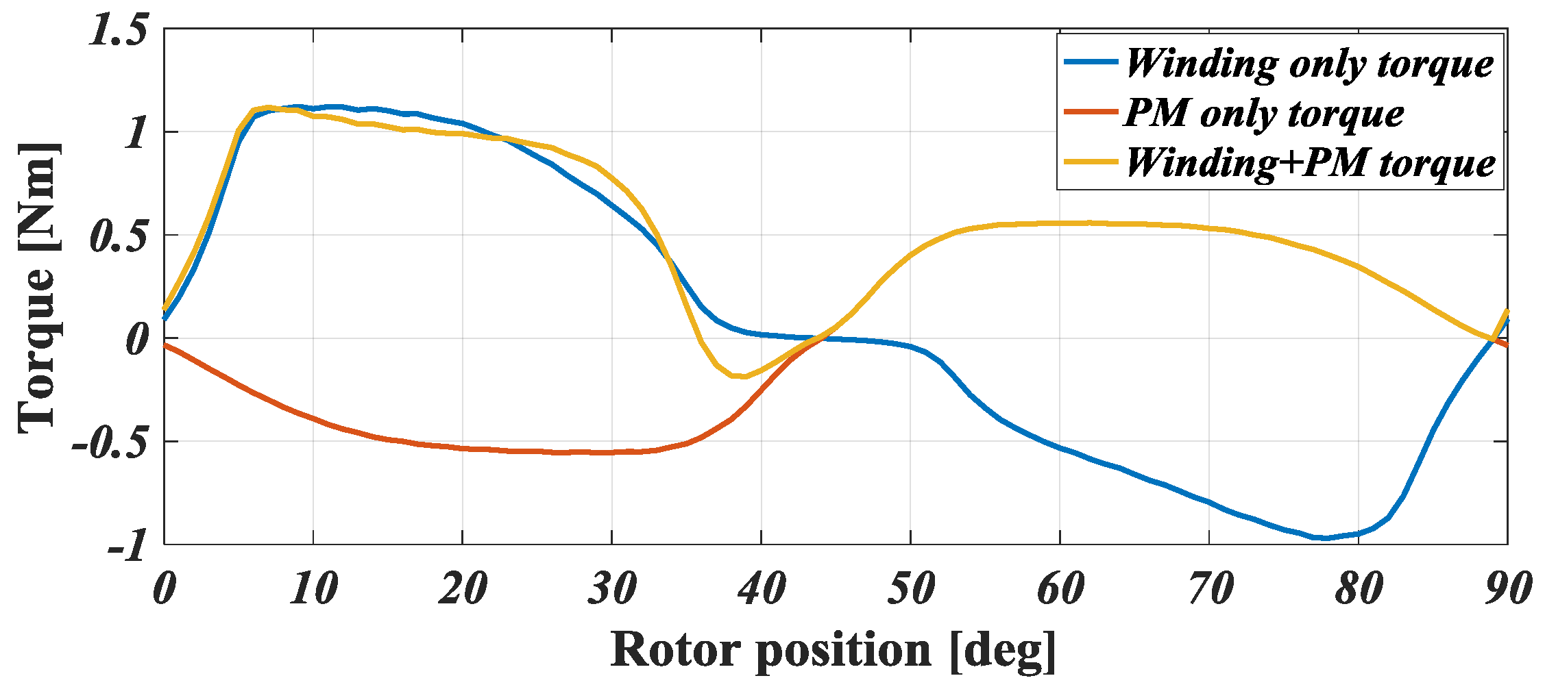 Machines 06 00004 g010