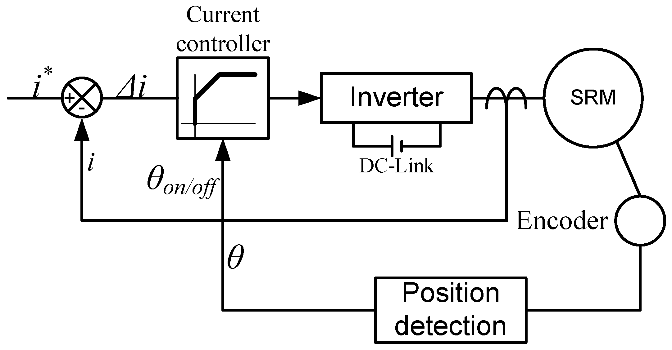 Machines 06 00004 g015