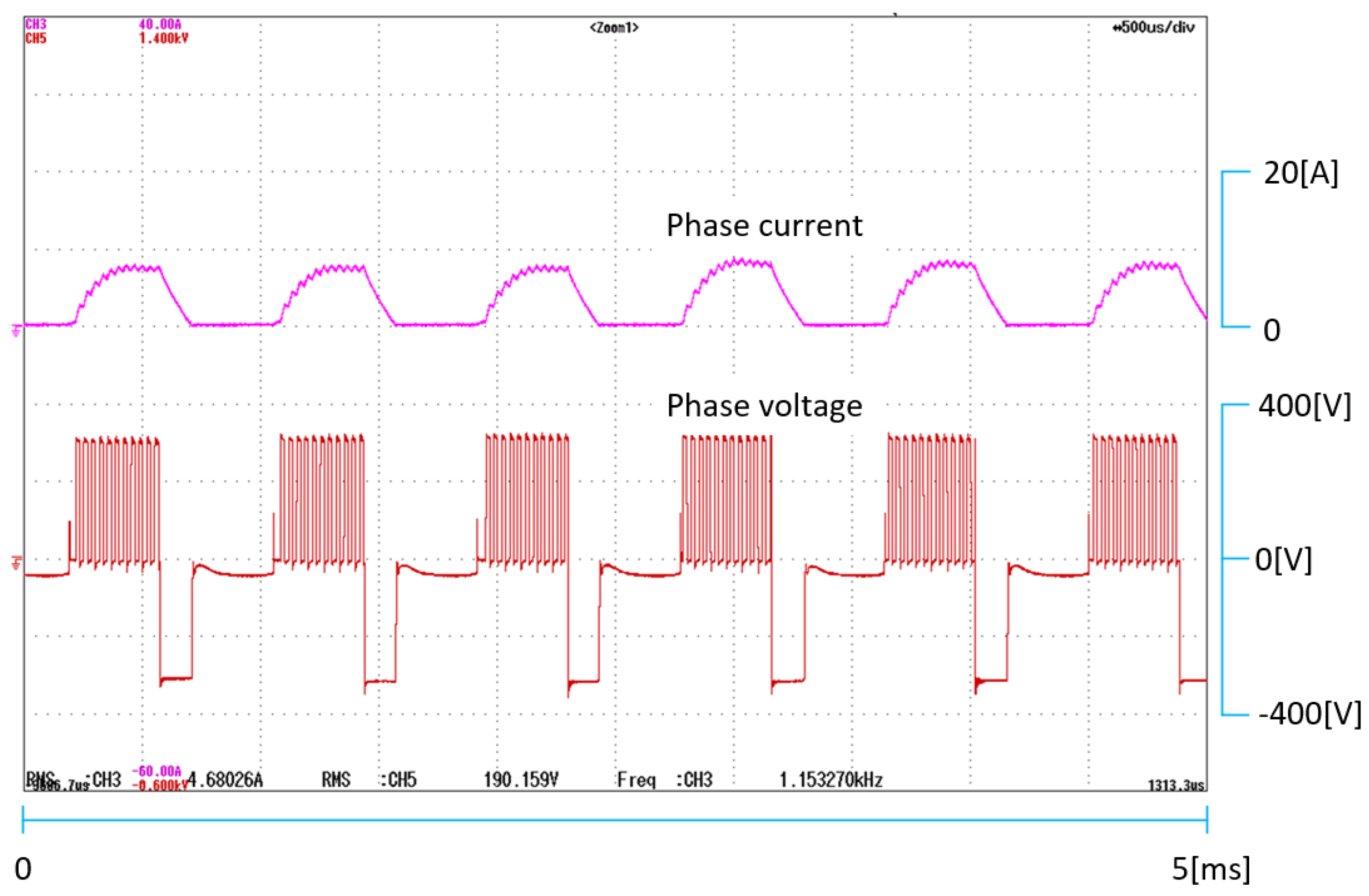 Machines 06 00004 g018