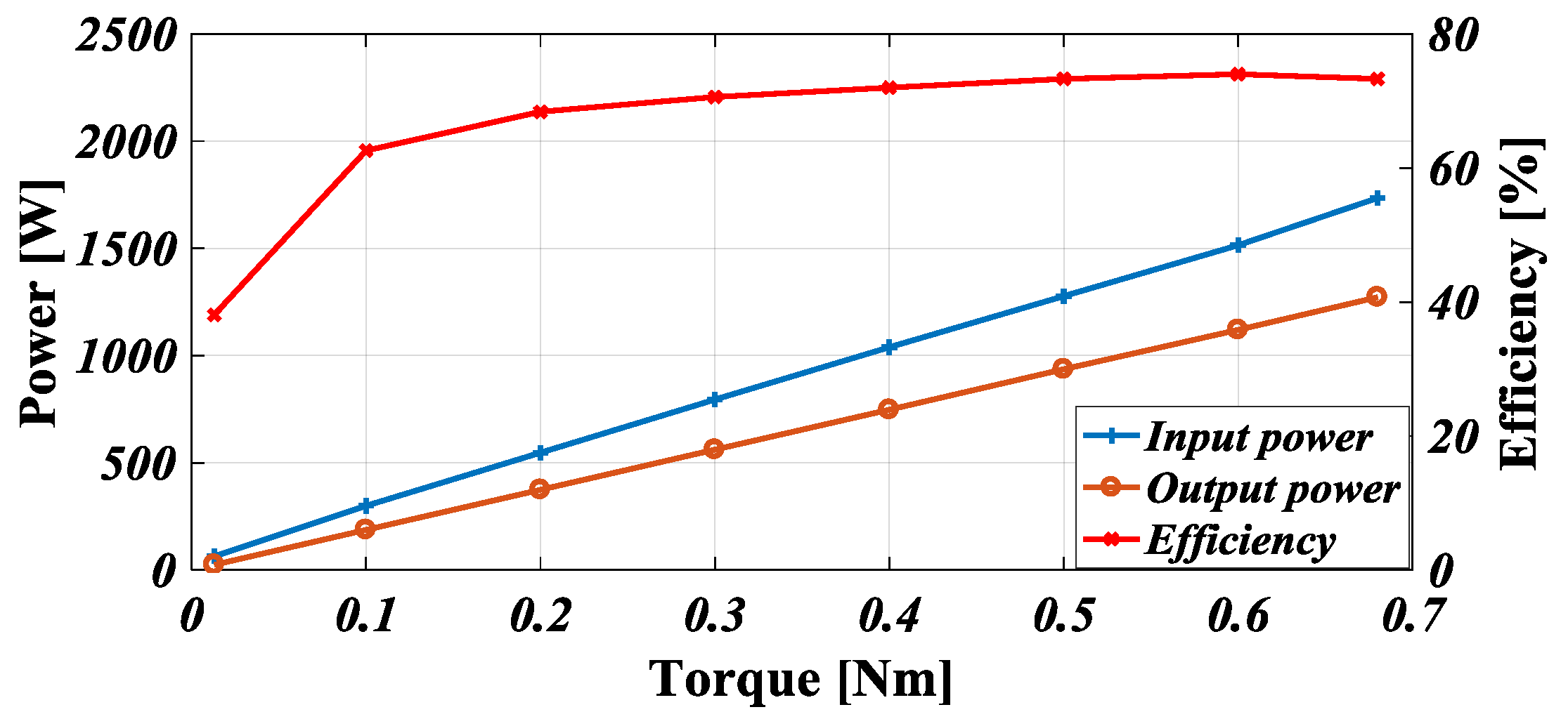 Machines 06 00004 g020
