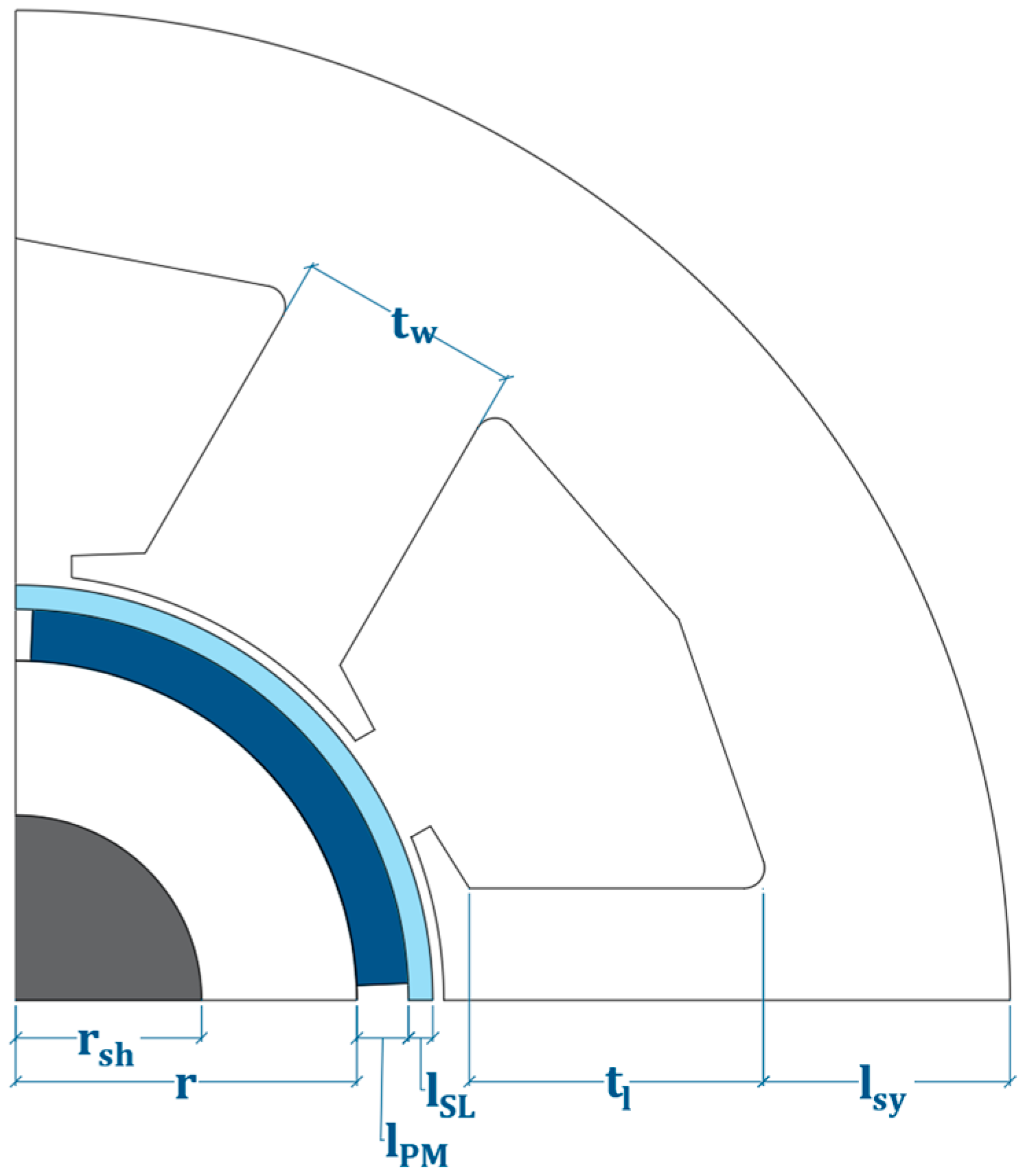 Machines 06 00005 g001