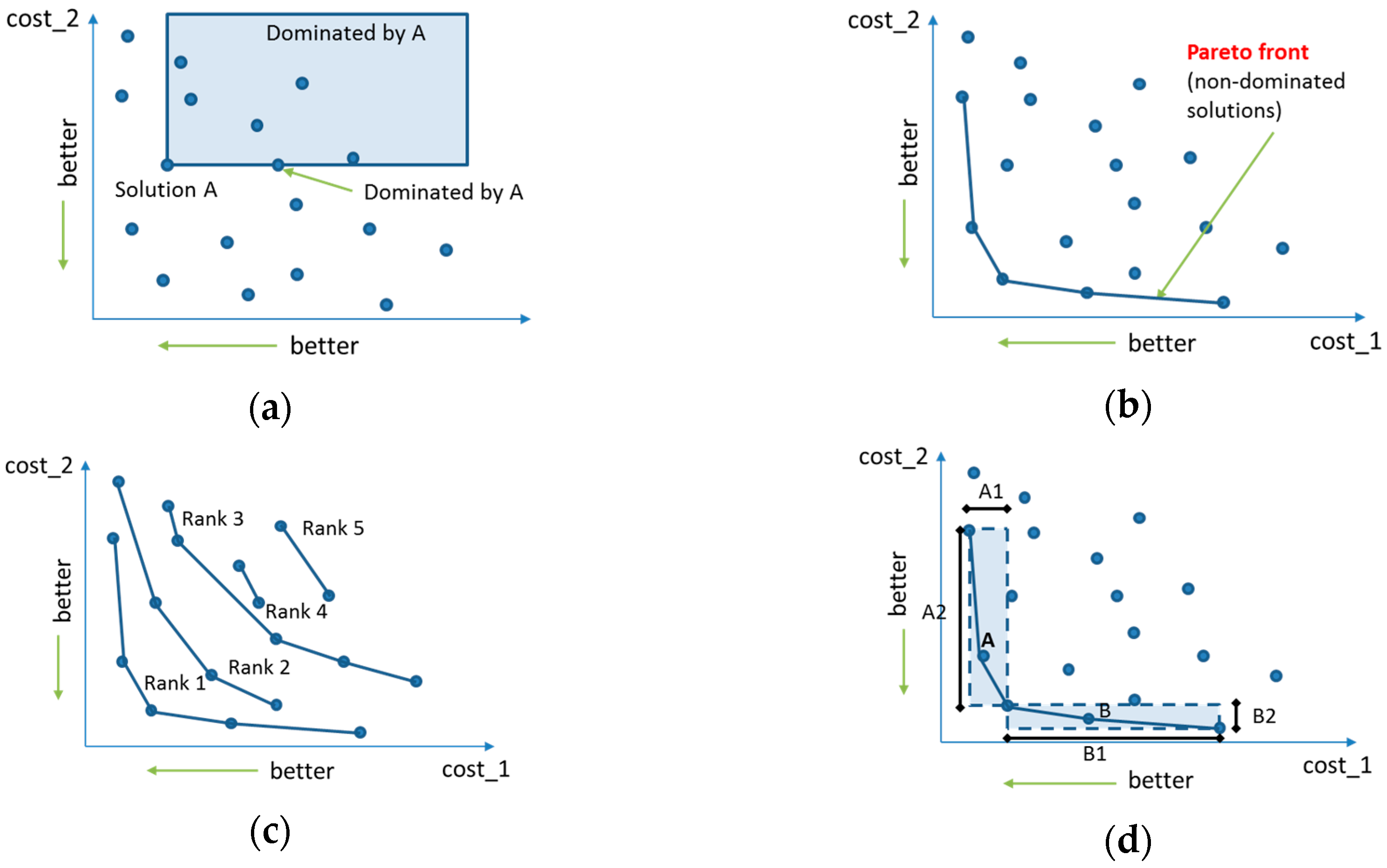 Machines 06 00005 g003