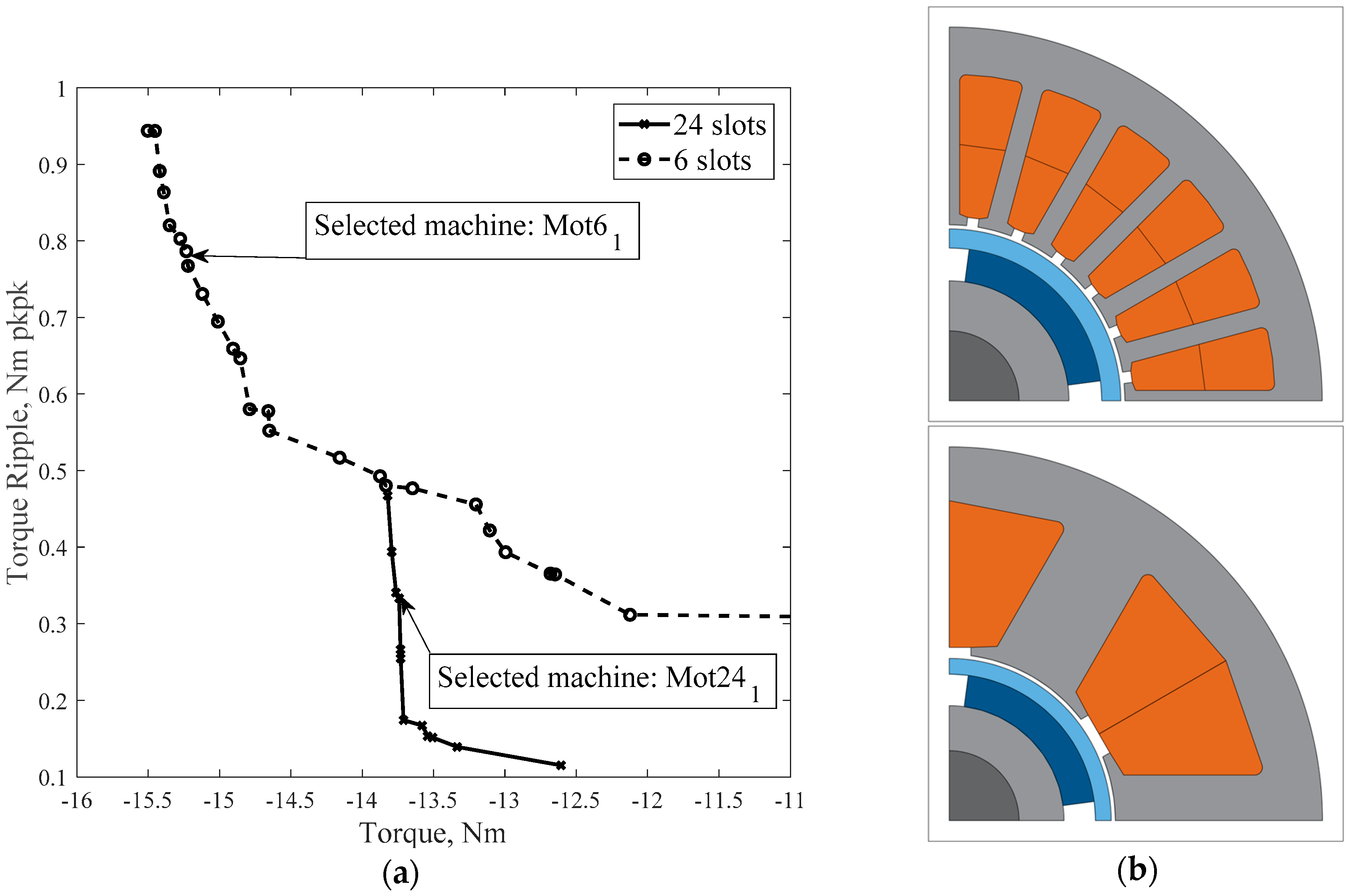 Machines 06 00005 g005