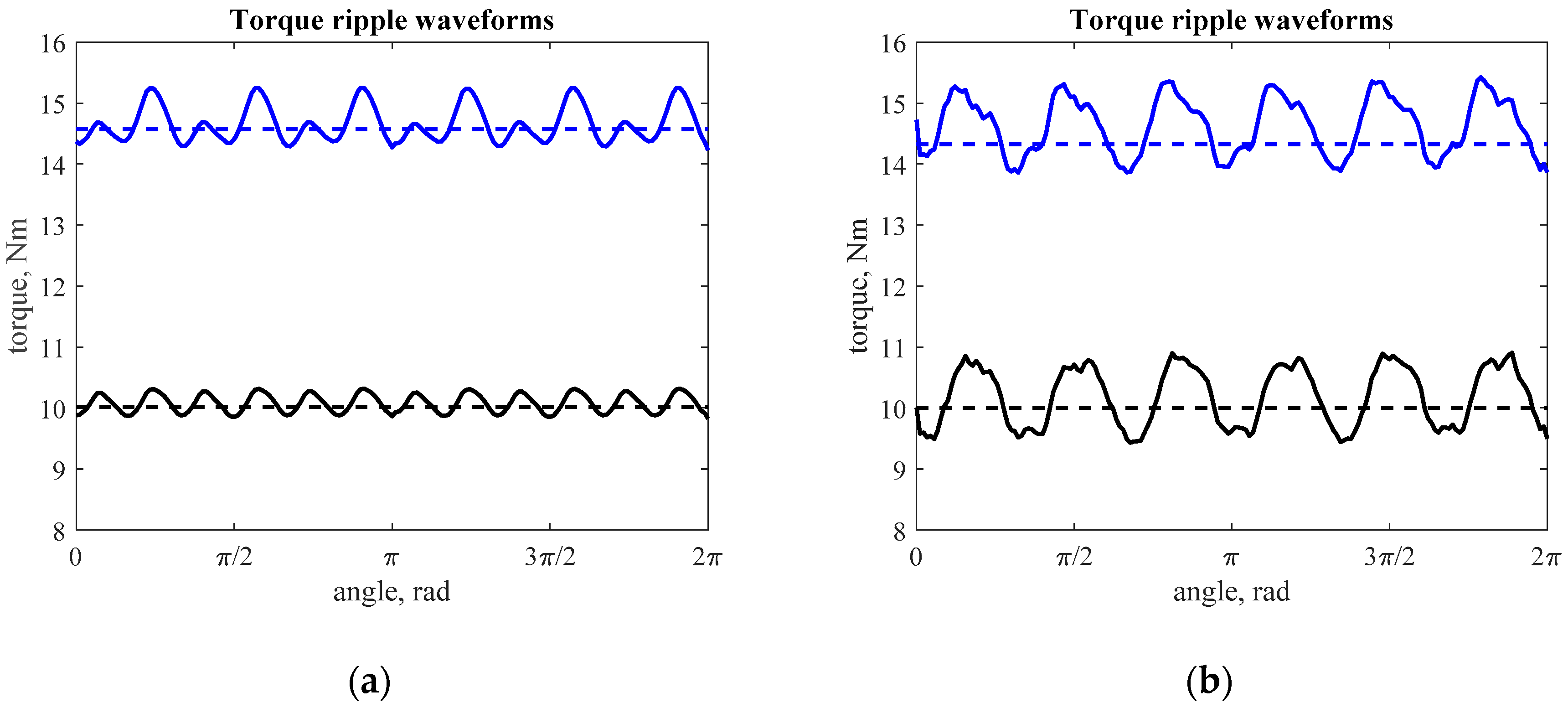 Machines 06 00005 g009
