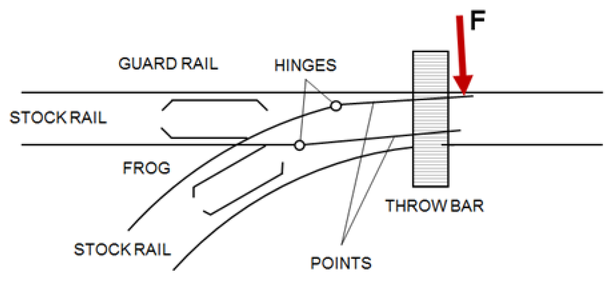 Machines 06 00006 g001