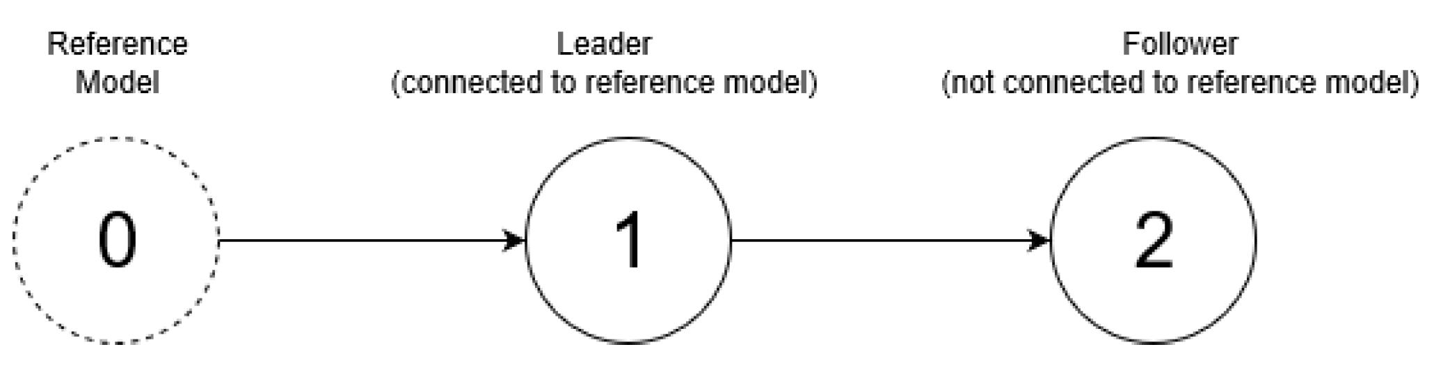 Machines 06 00007 g001