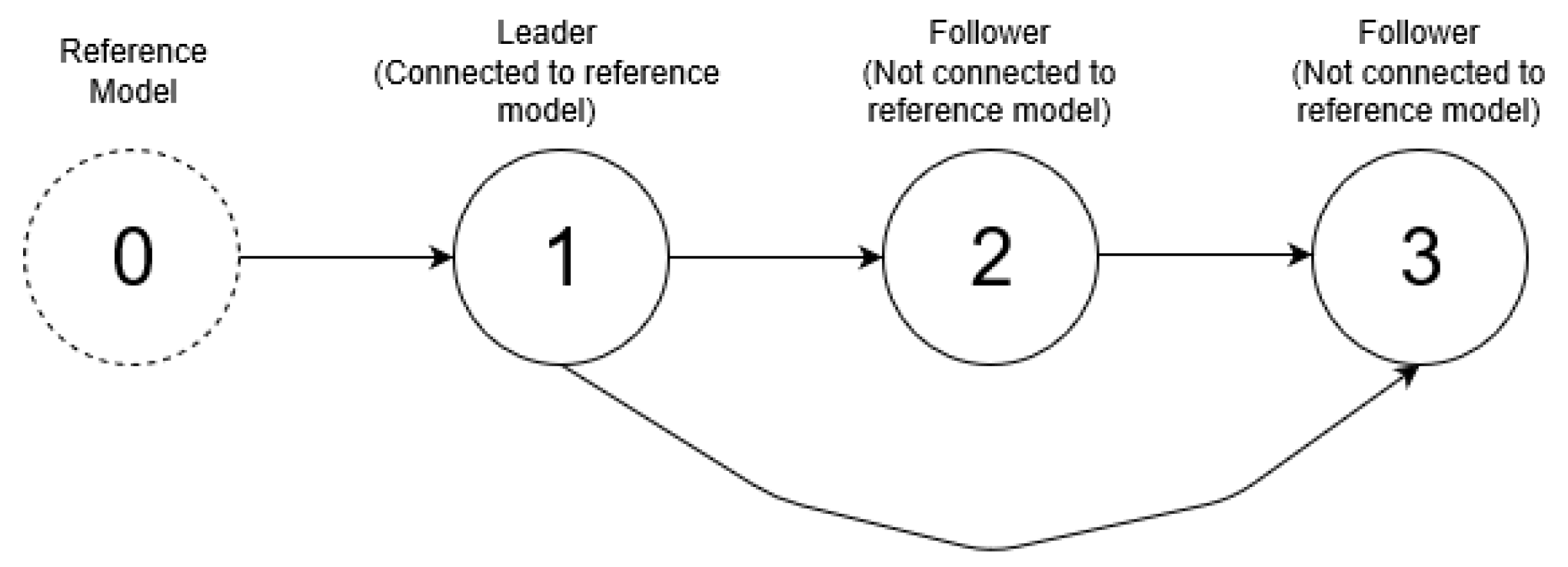 Machines 06 00007 g002