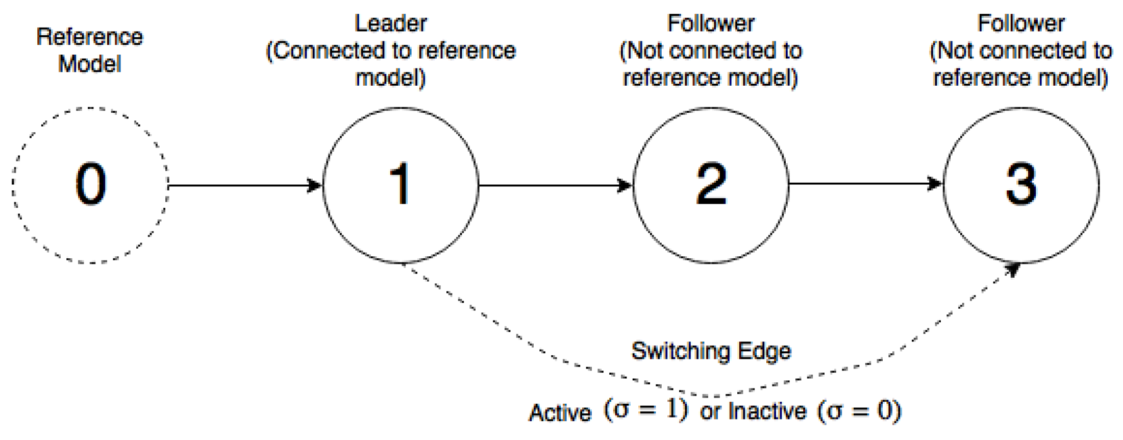 Machines 06 00007 g003
