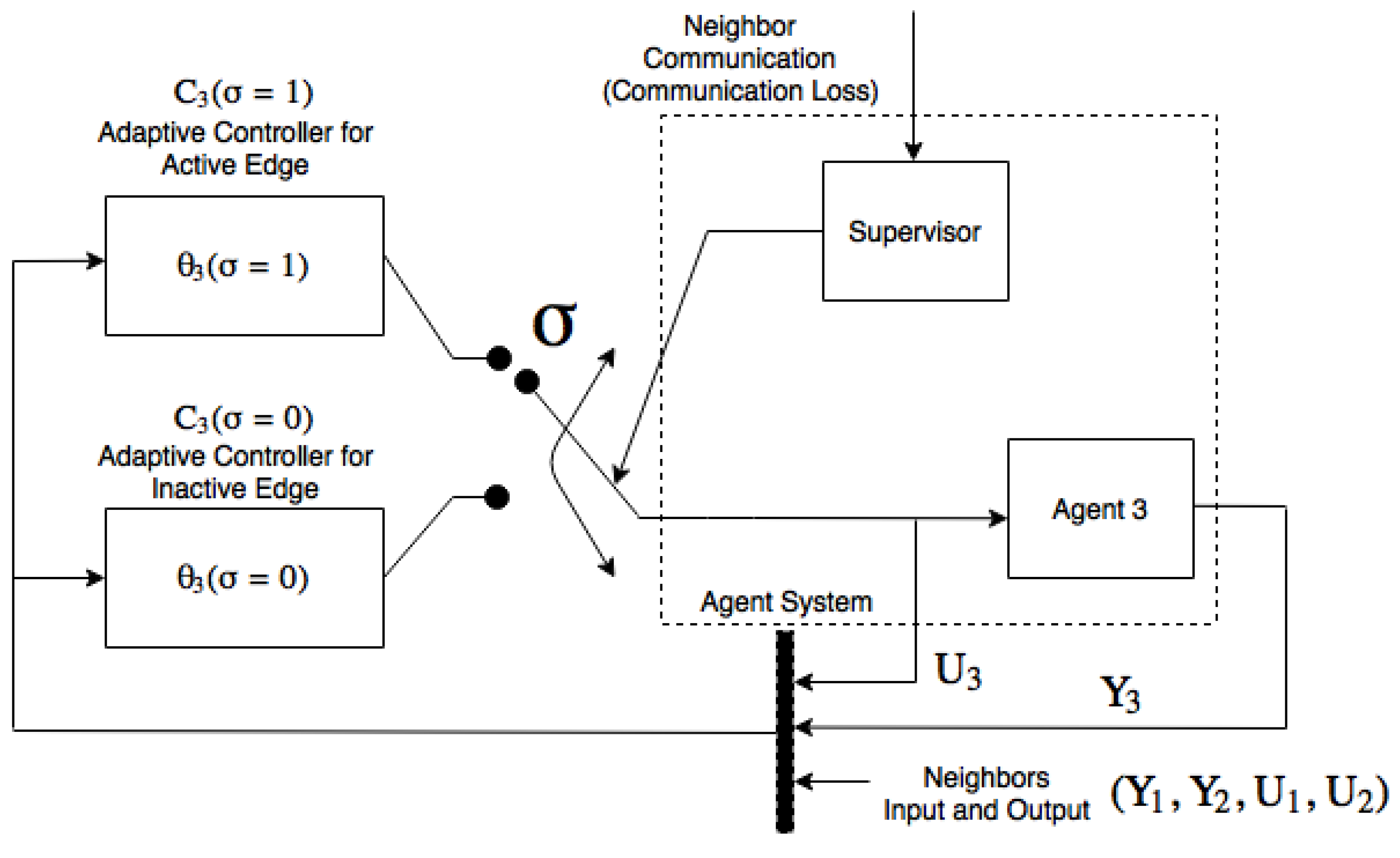 Machines 06 00007 g004