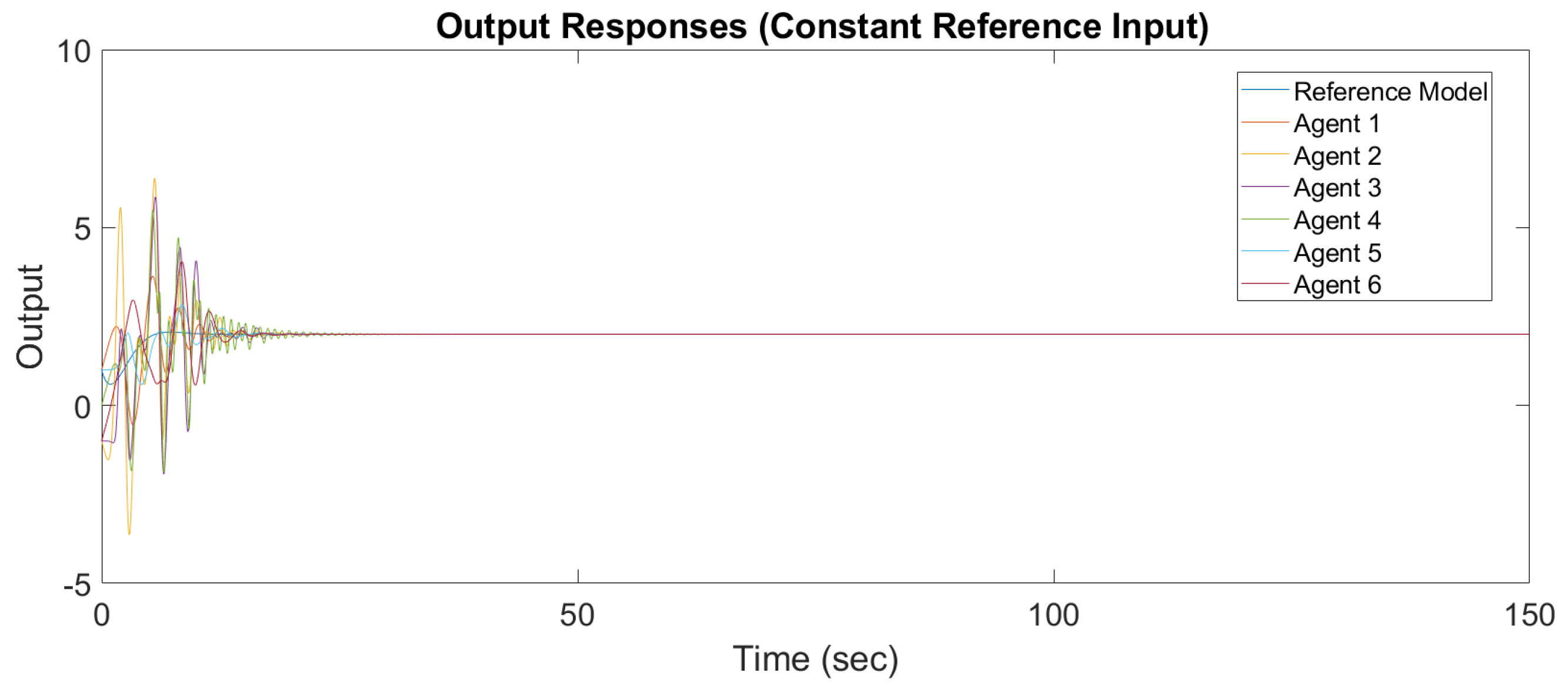Machines 06 00007 g006