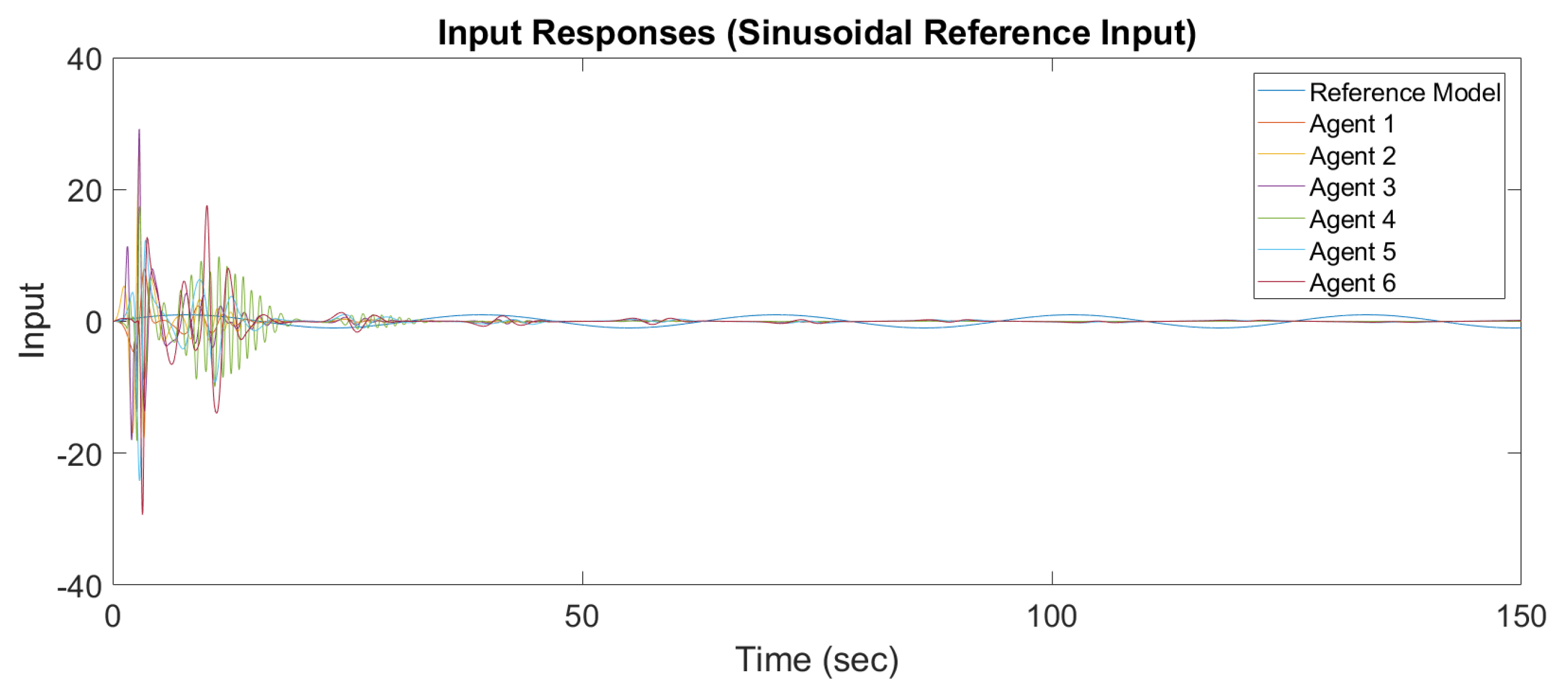Machines 06 00007 g009