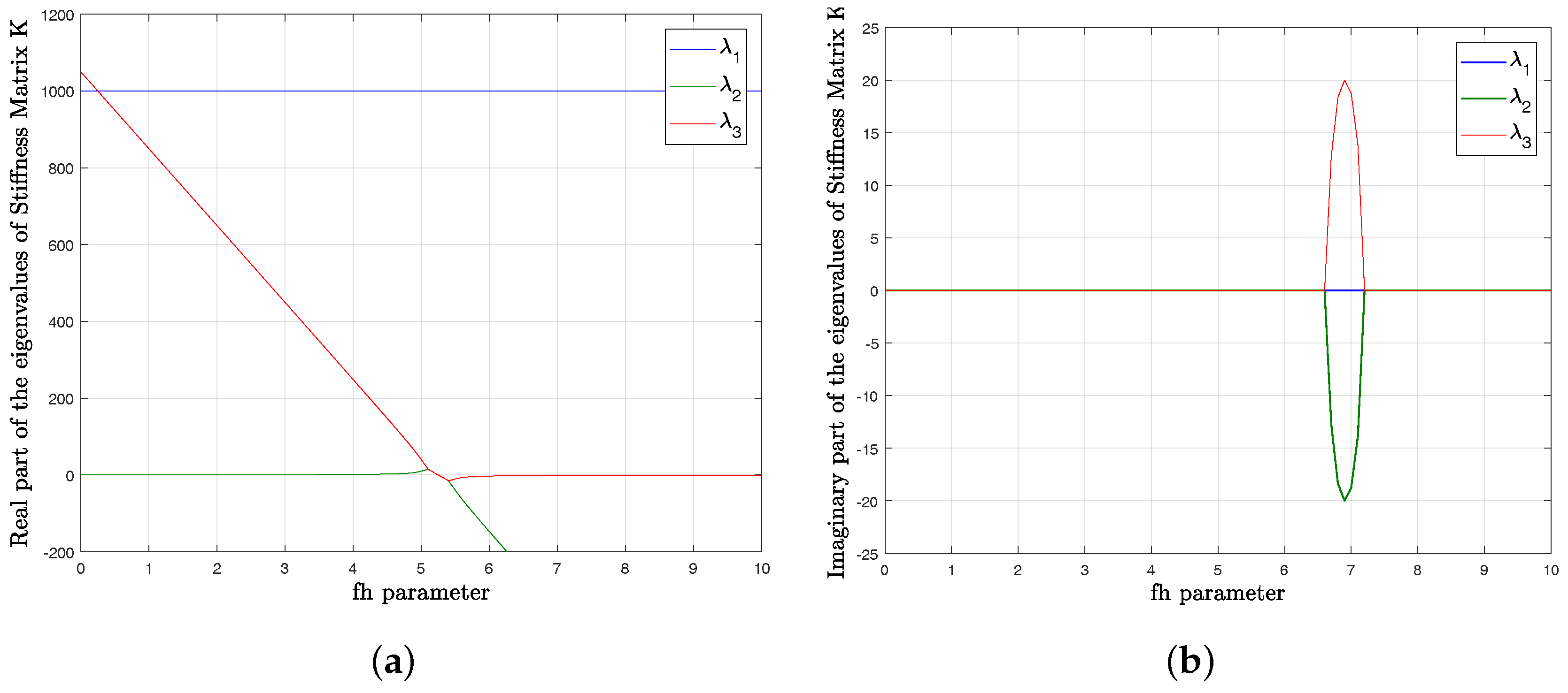 Machines 06 00008 g002