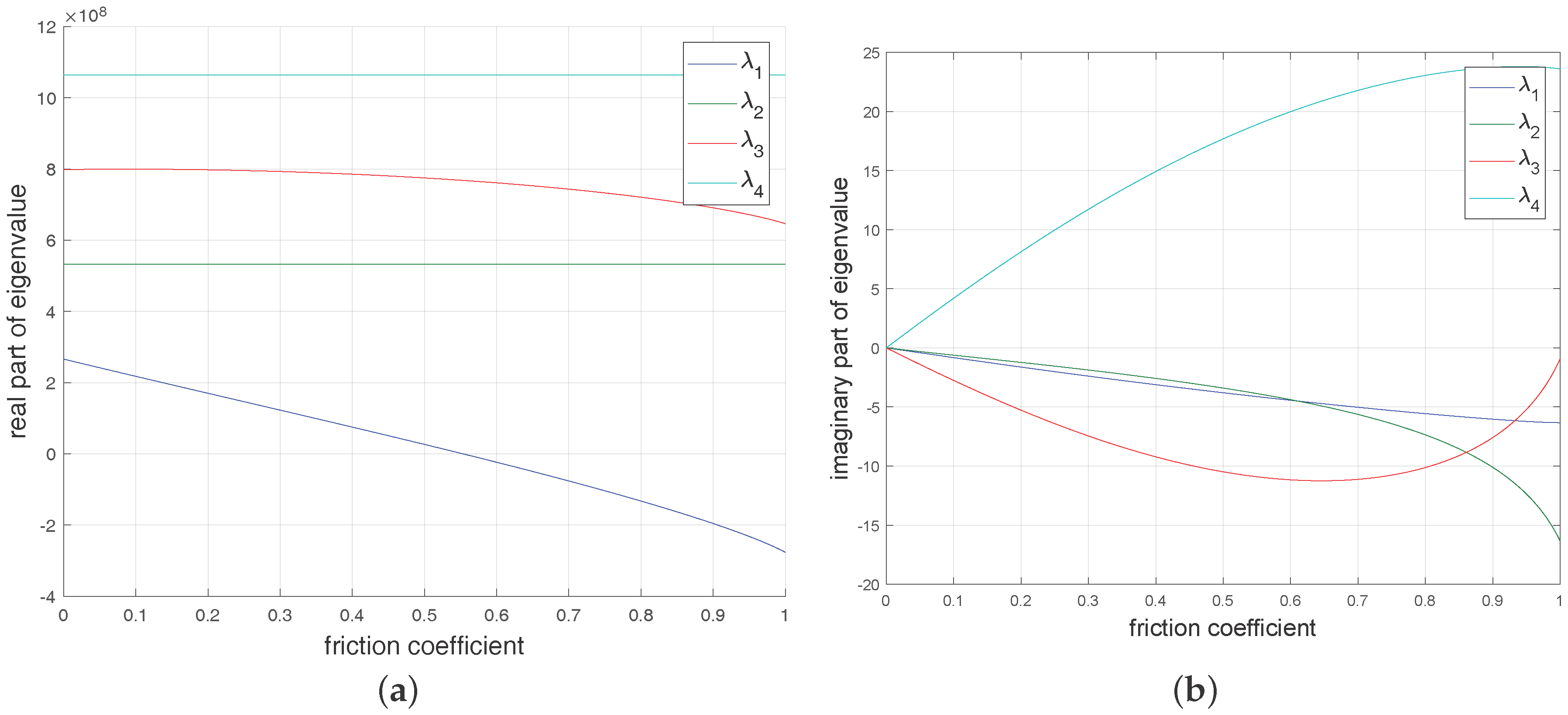 Machines 06 00008 g004