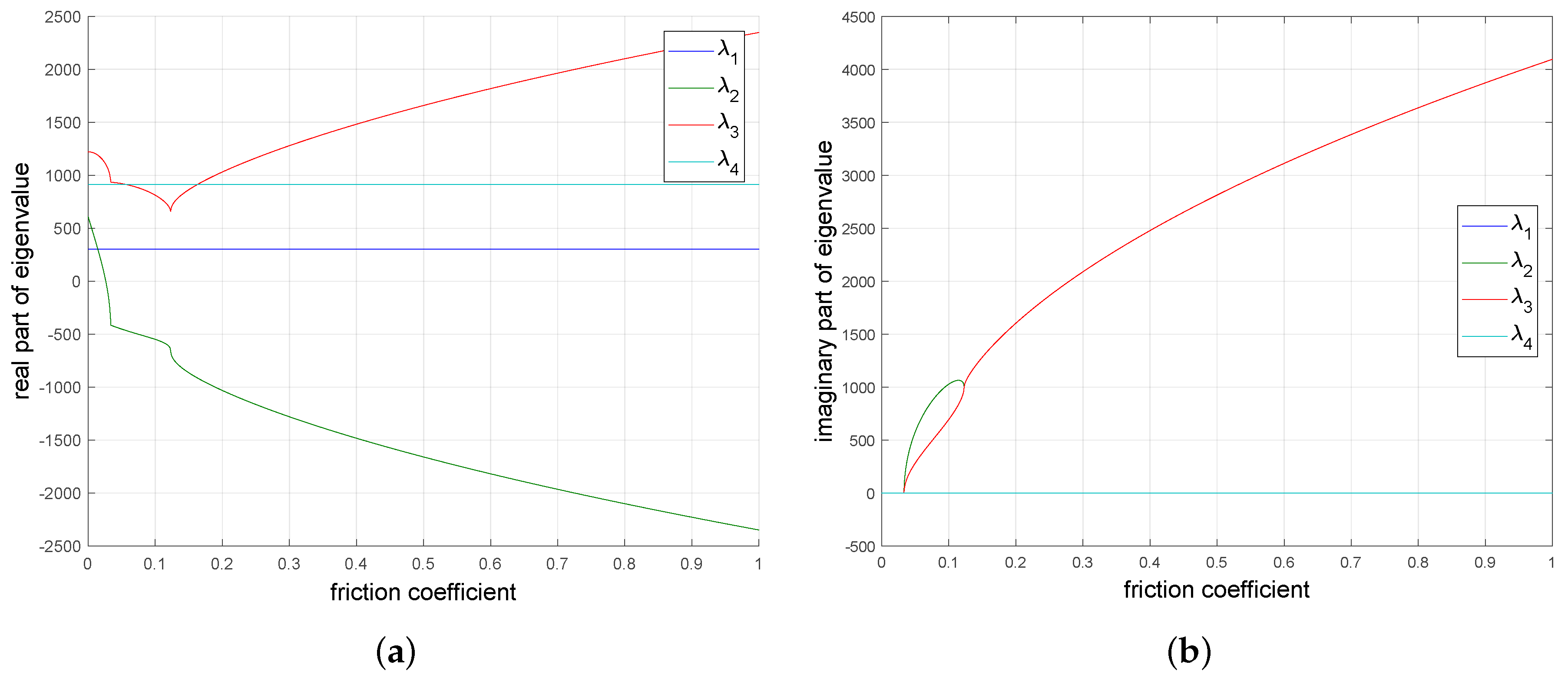 Machines 06 00008 g005
