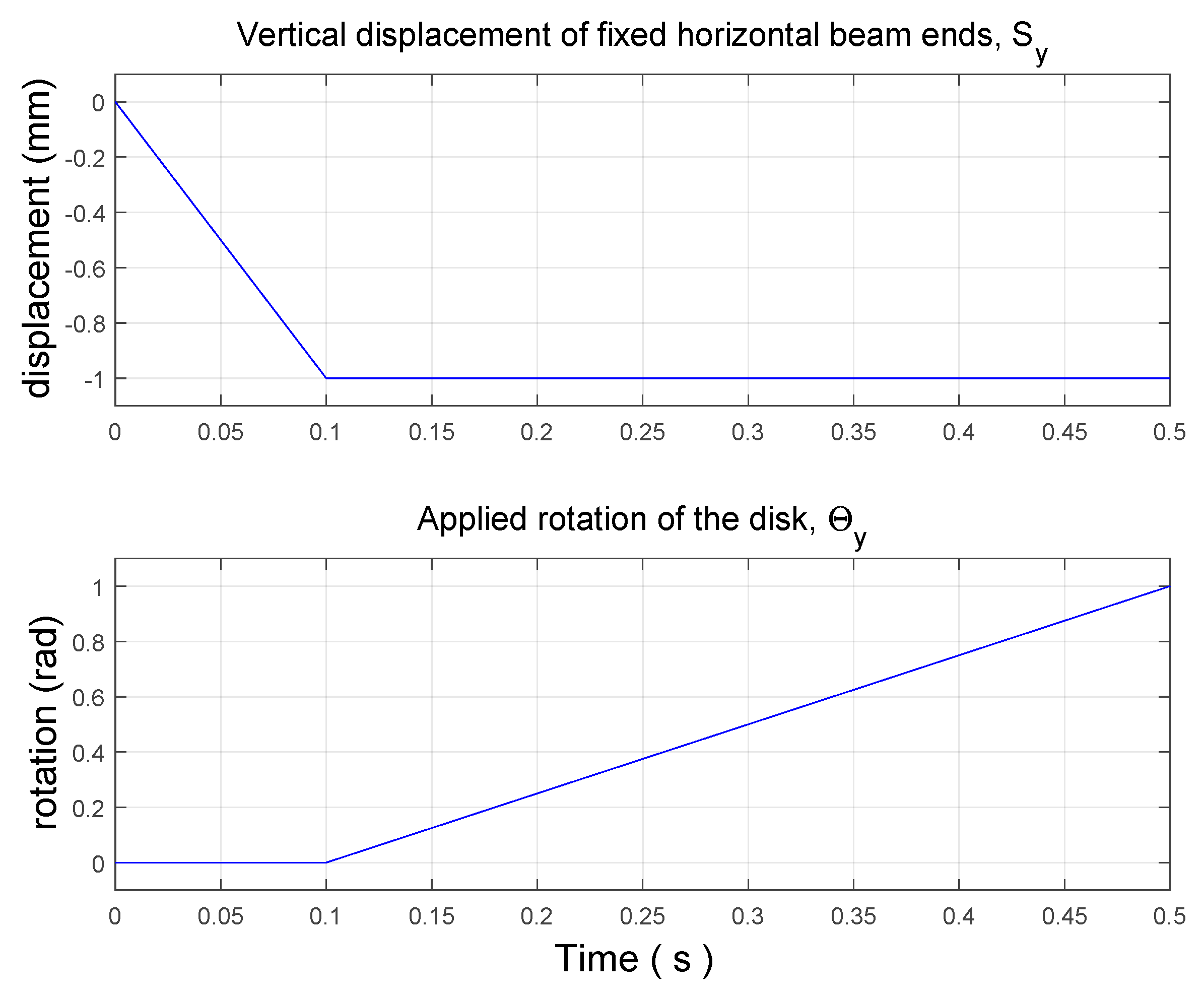 Machines 06 00008 g008