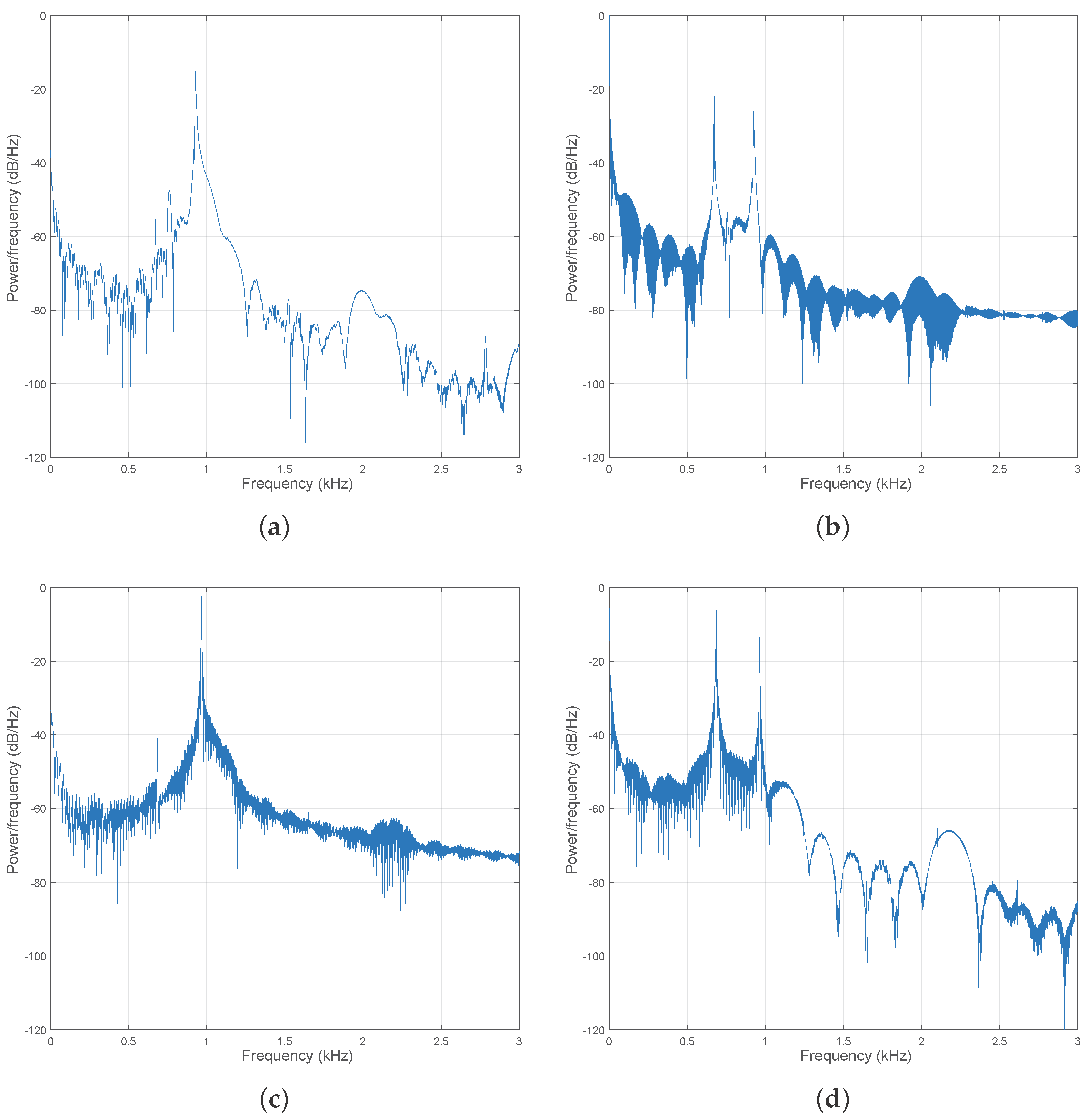 Machines 06 00008 g010