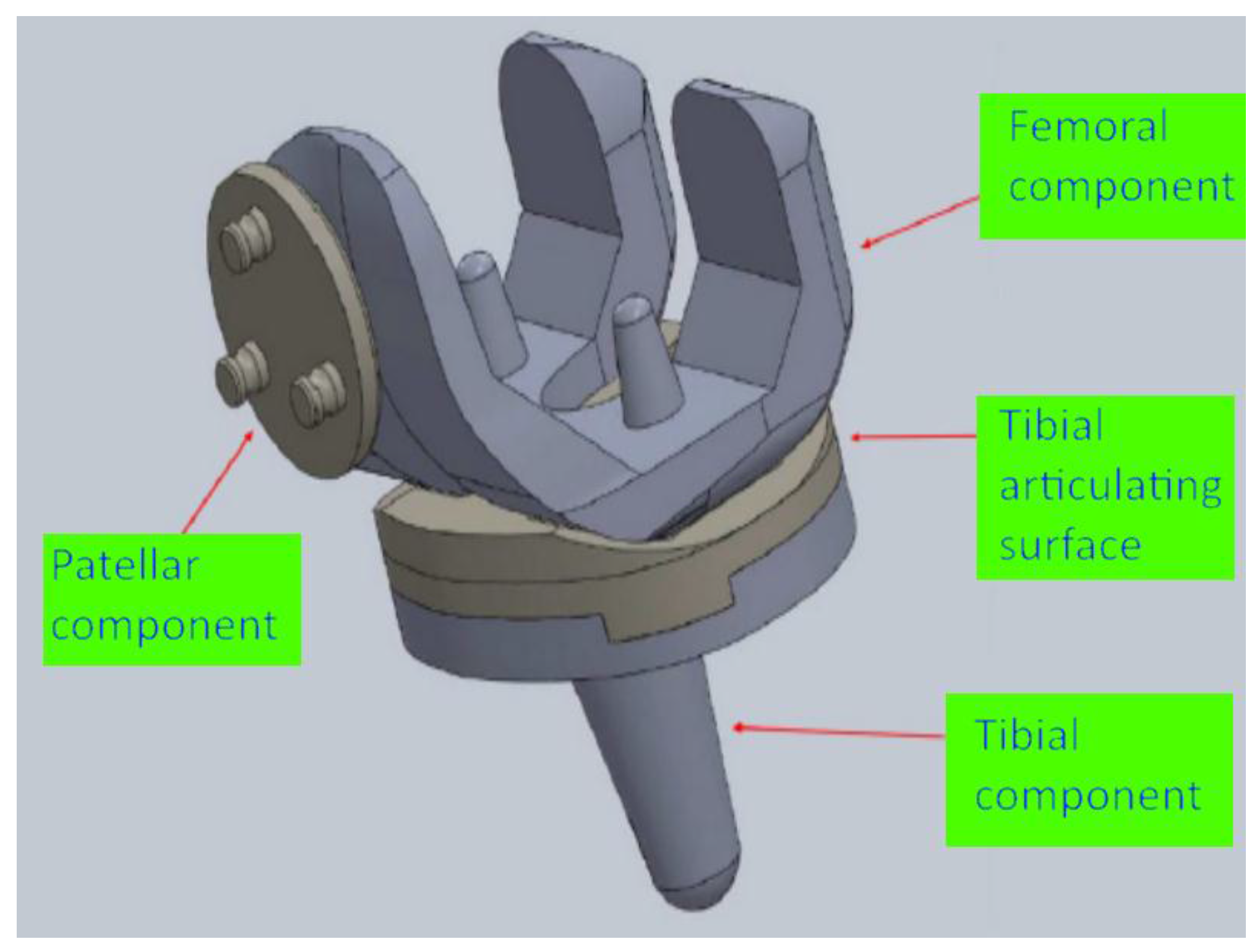 Machines 06 00010 g002
