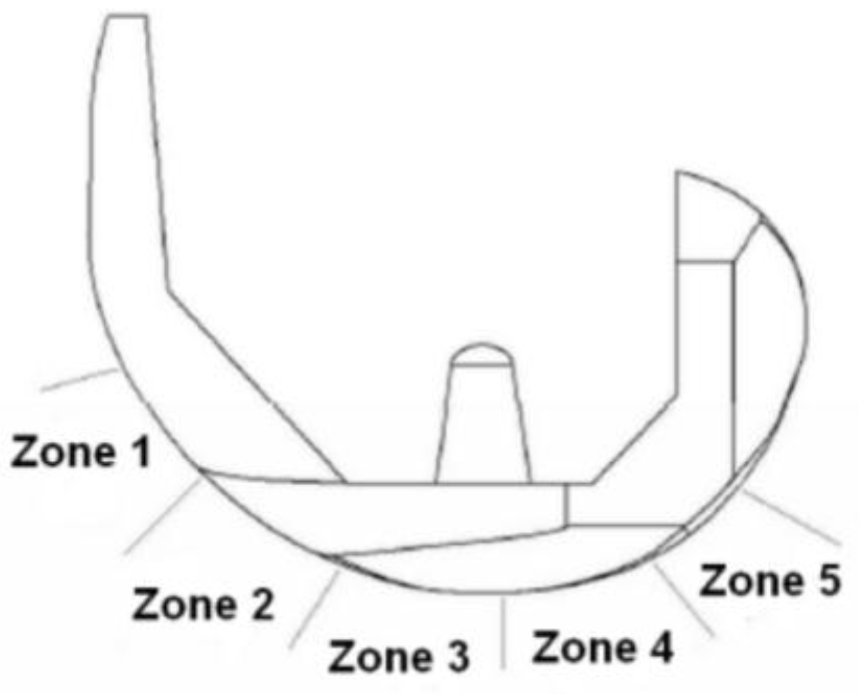 Machines 06 00010 g009