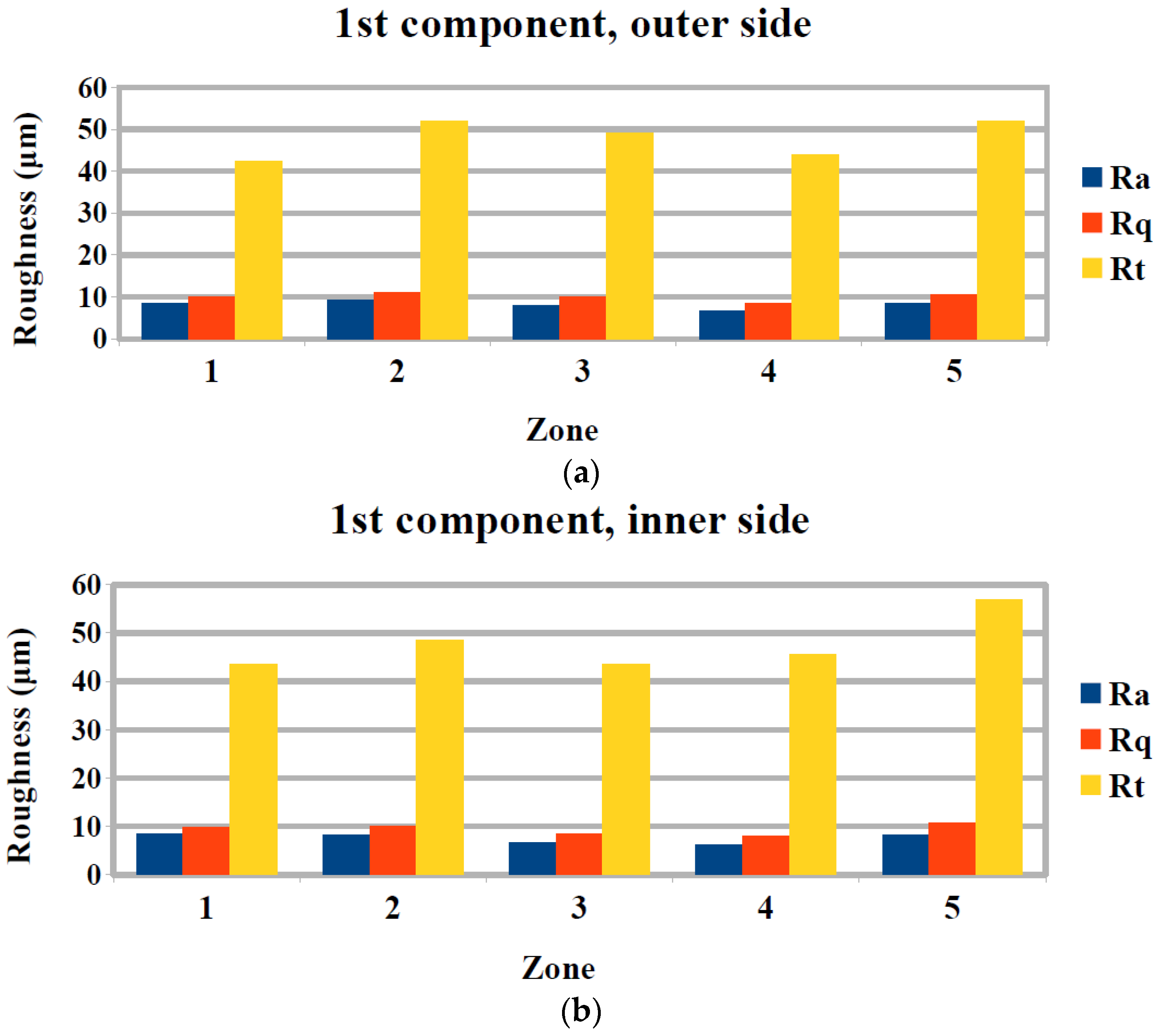 Machines 06 00010 g010