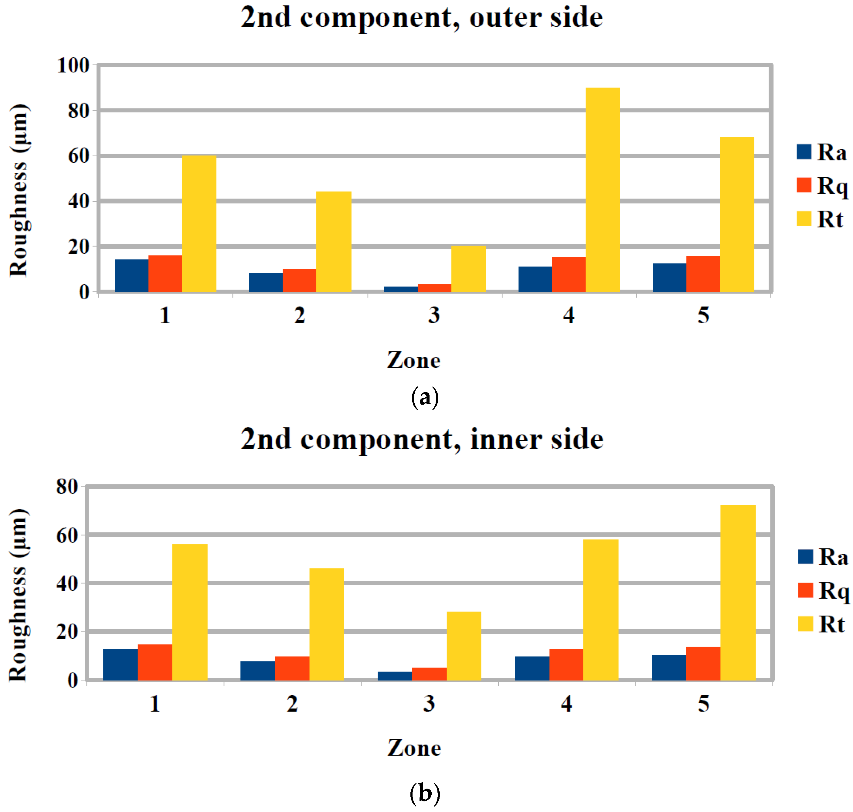 Machines 06 00010 g011