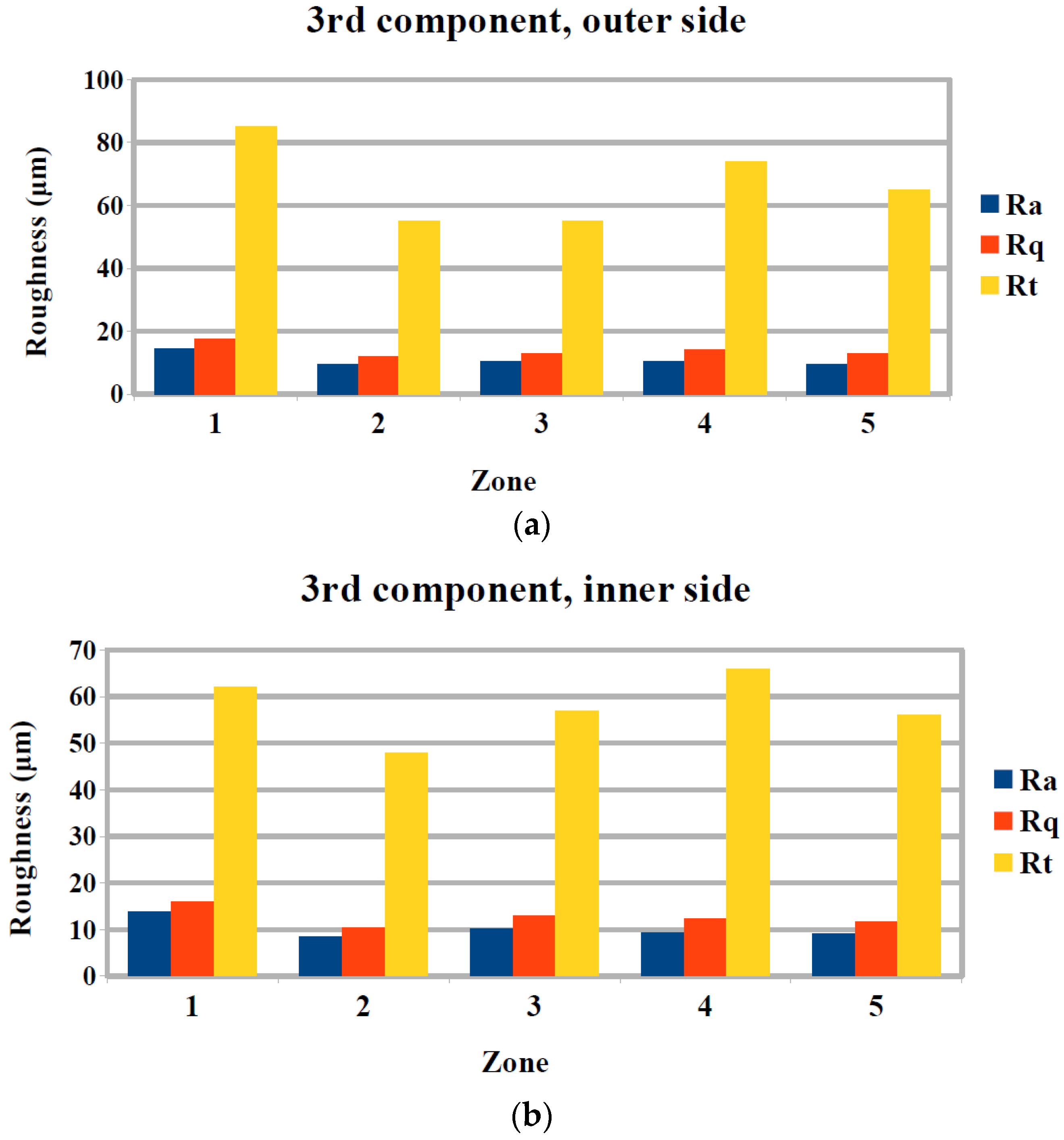 Machines 06 00010 g012