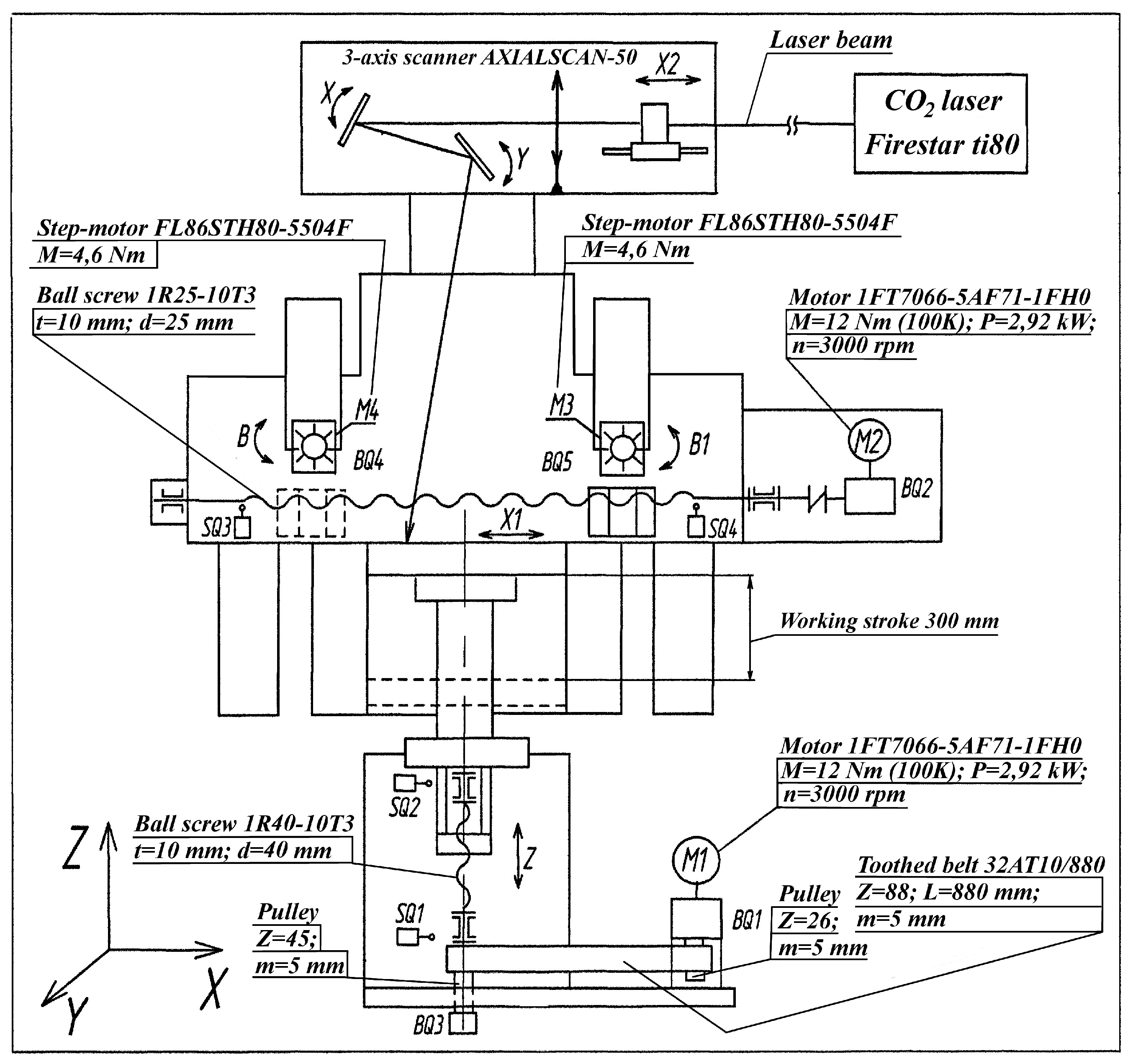 Machines 06 00011 g004