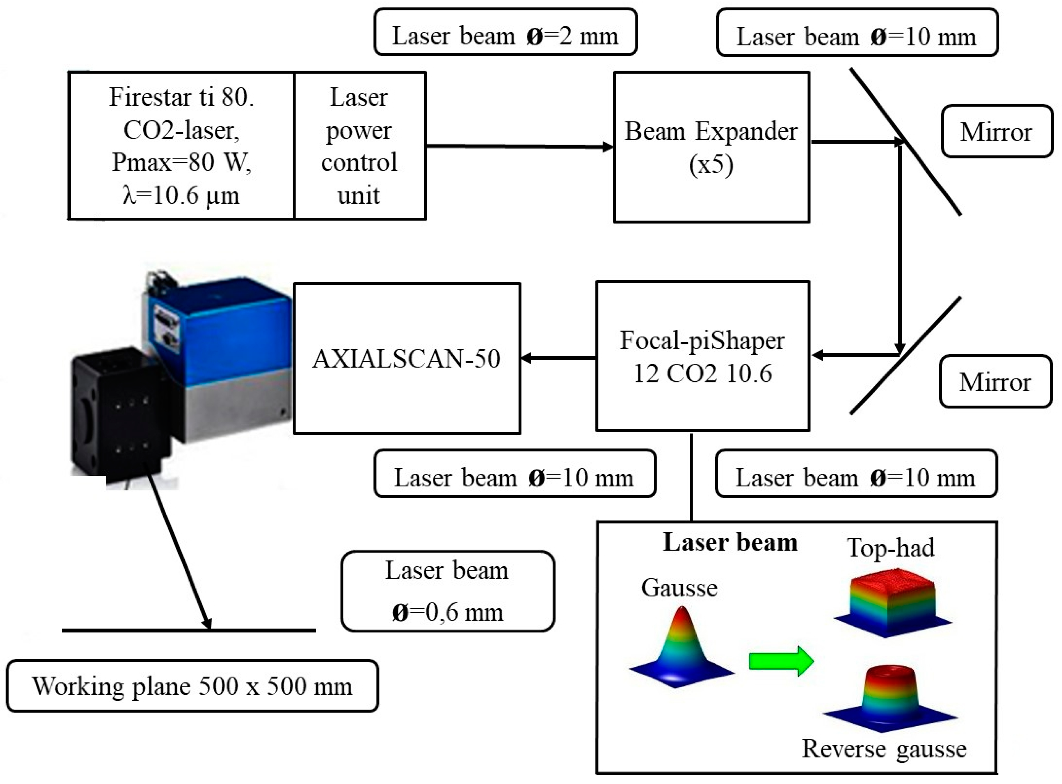 Machines 06 00011 g006