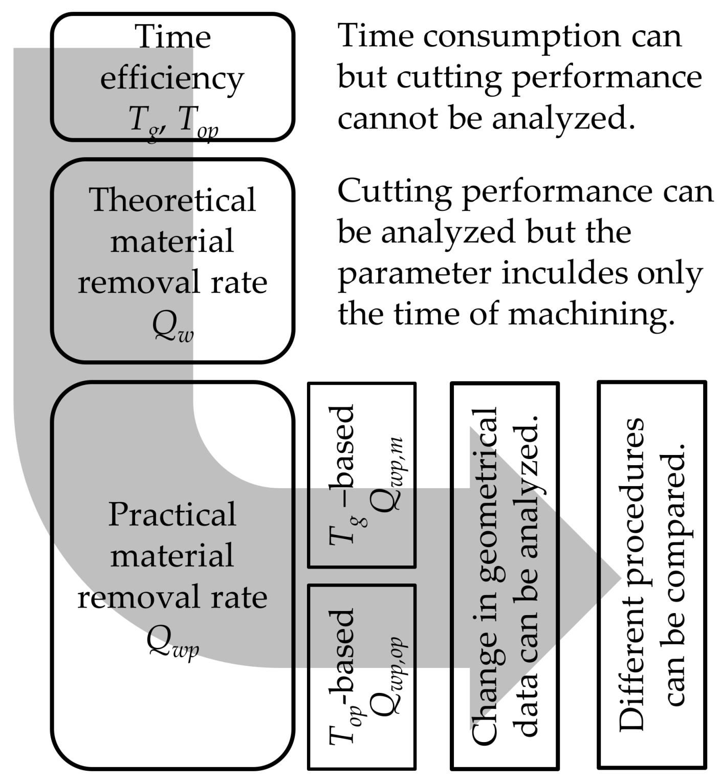 Machines 06 00013 g001