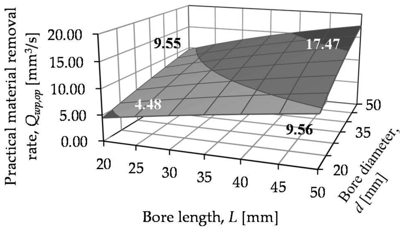 Machines 06 00013 g005