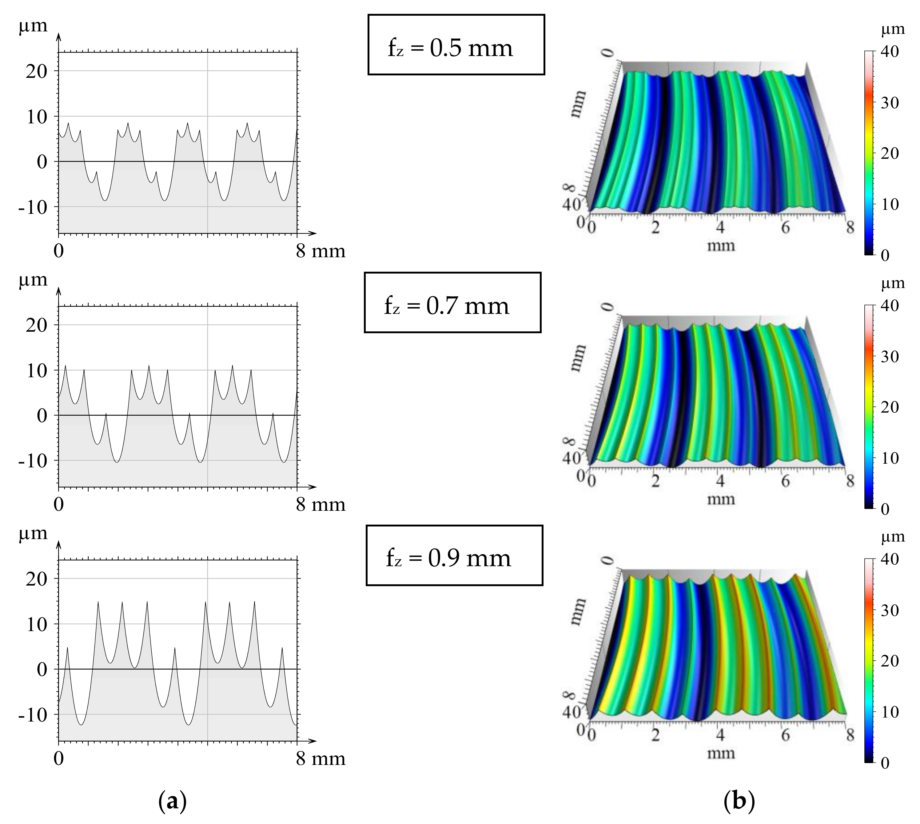 Machines 06 00014 g003