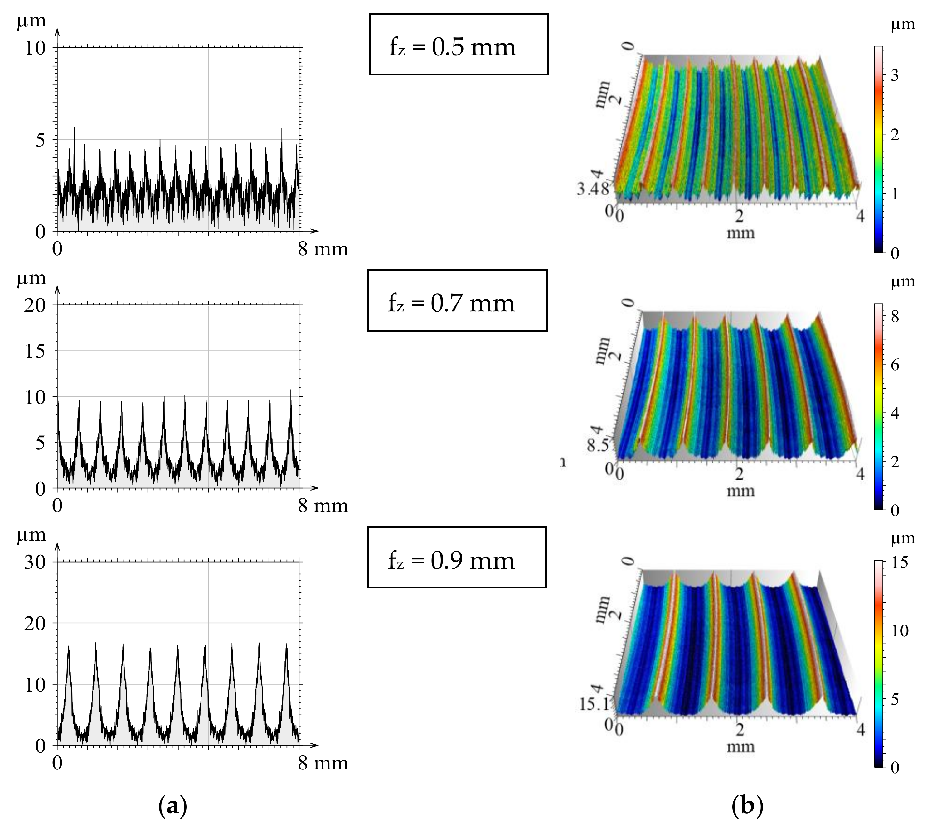 Machines 06 00014 g004