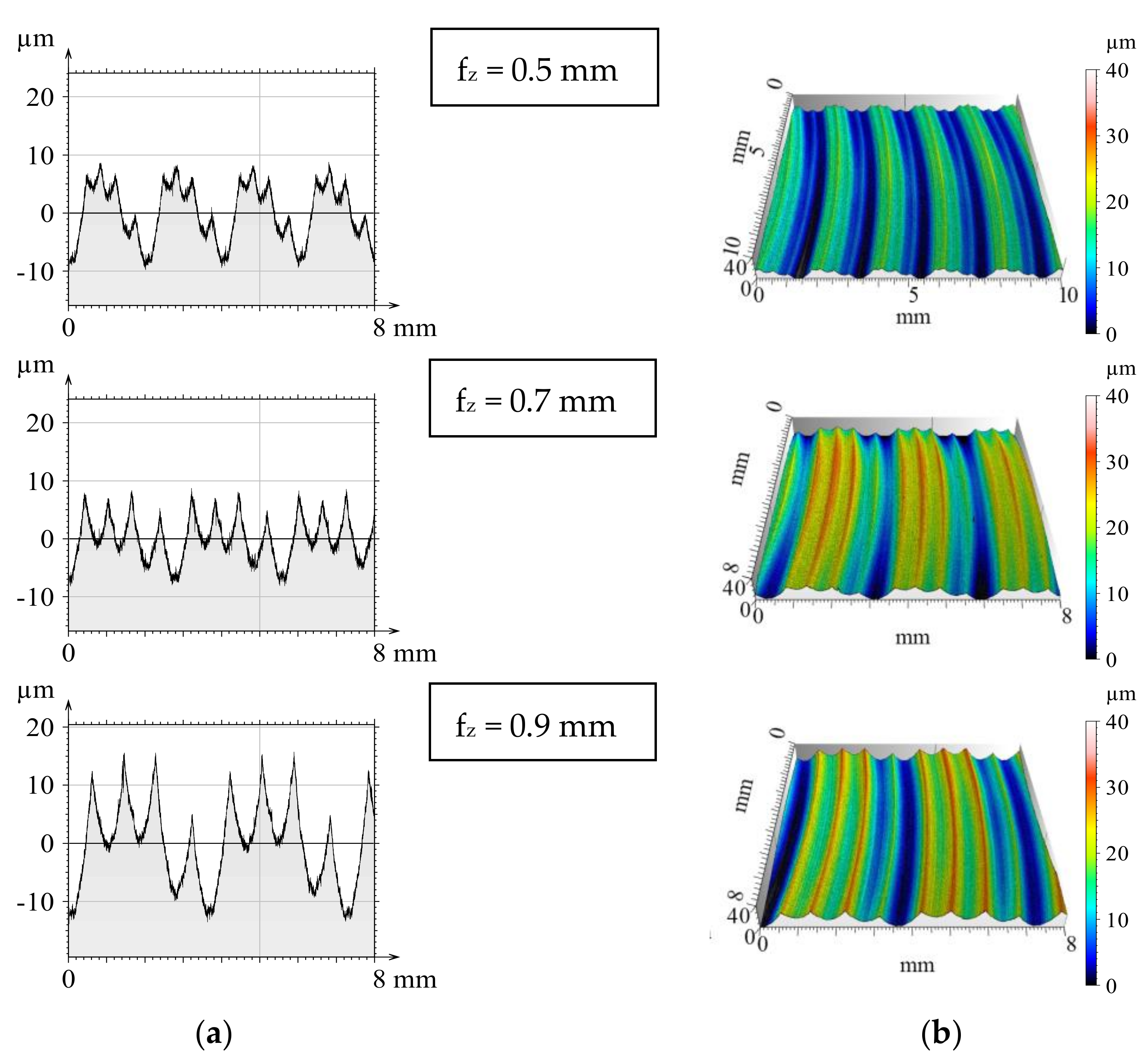 Machines 06 00014 g005