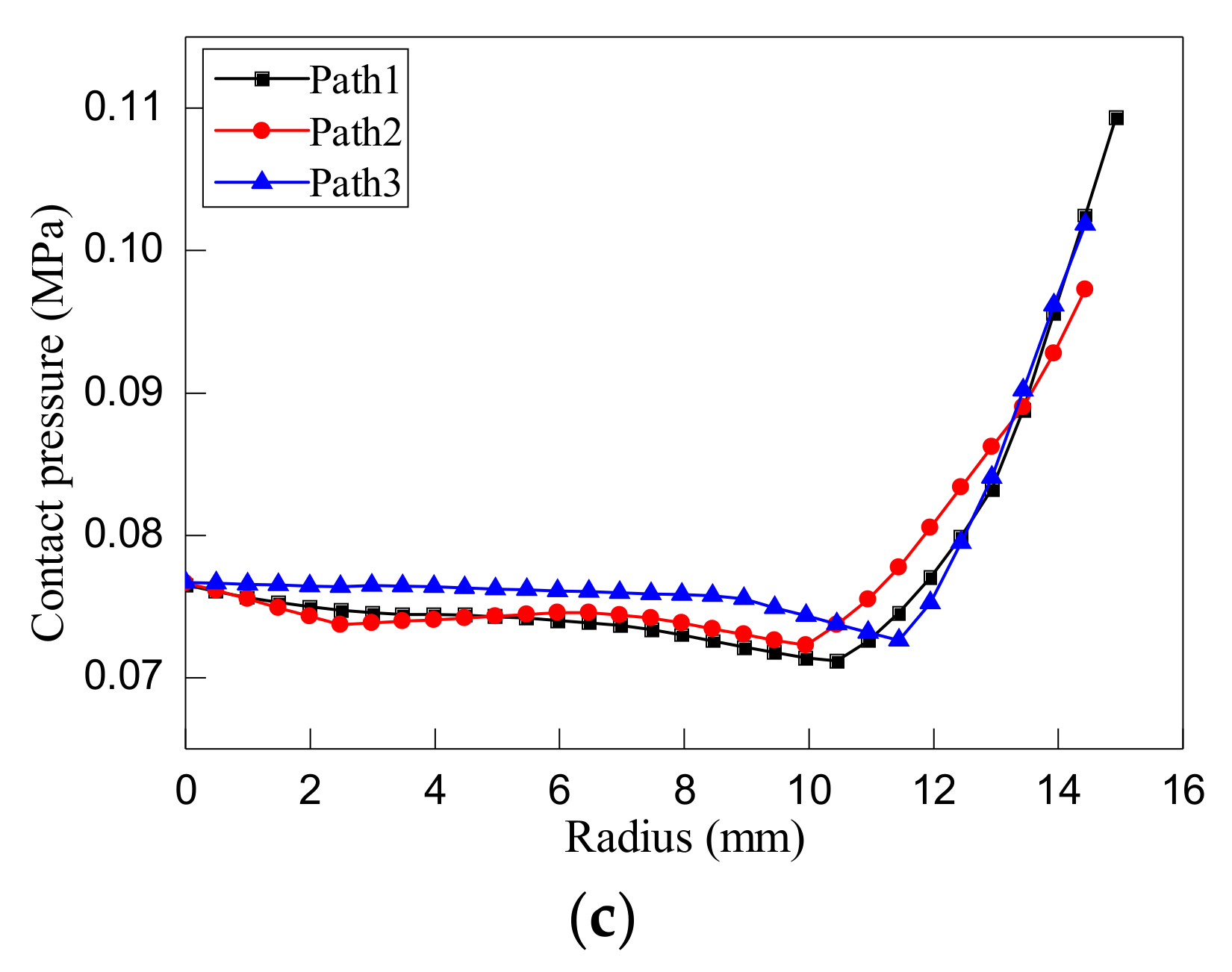 Machines 06 00015 g004b