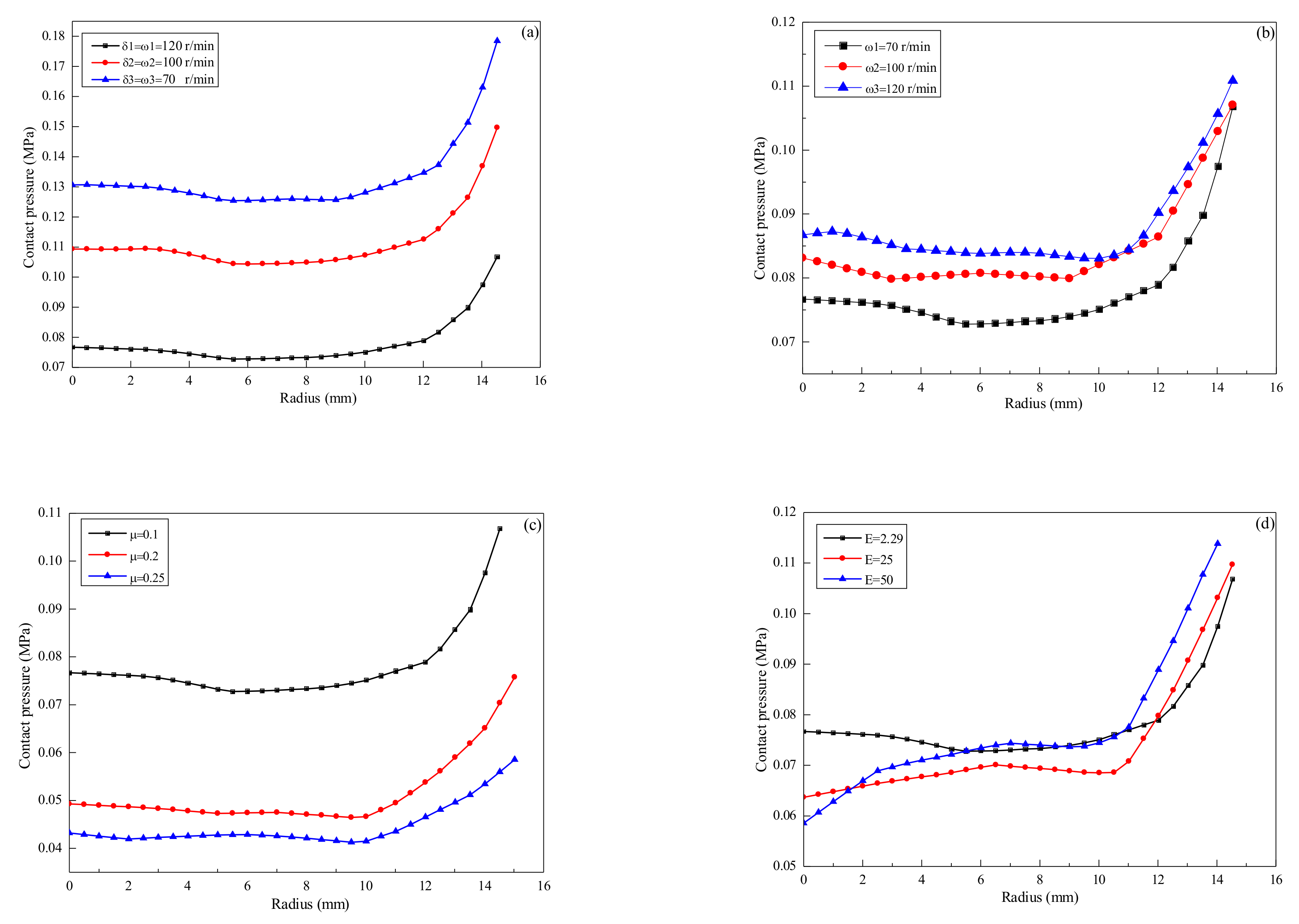 Machines 06 00015 g005