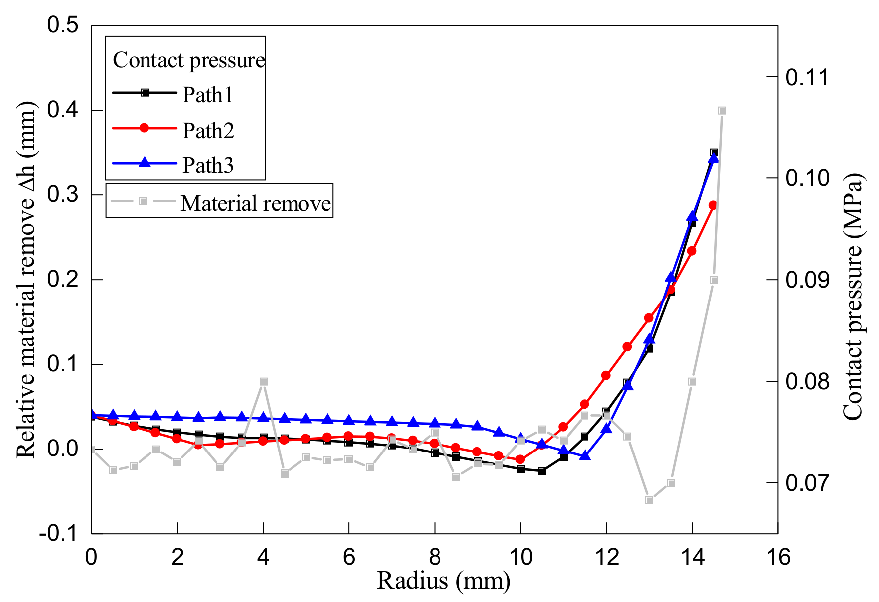 Machines 06 00015 g007