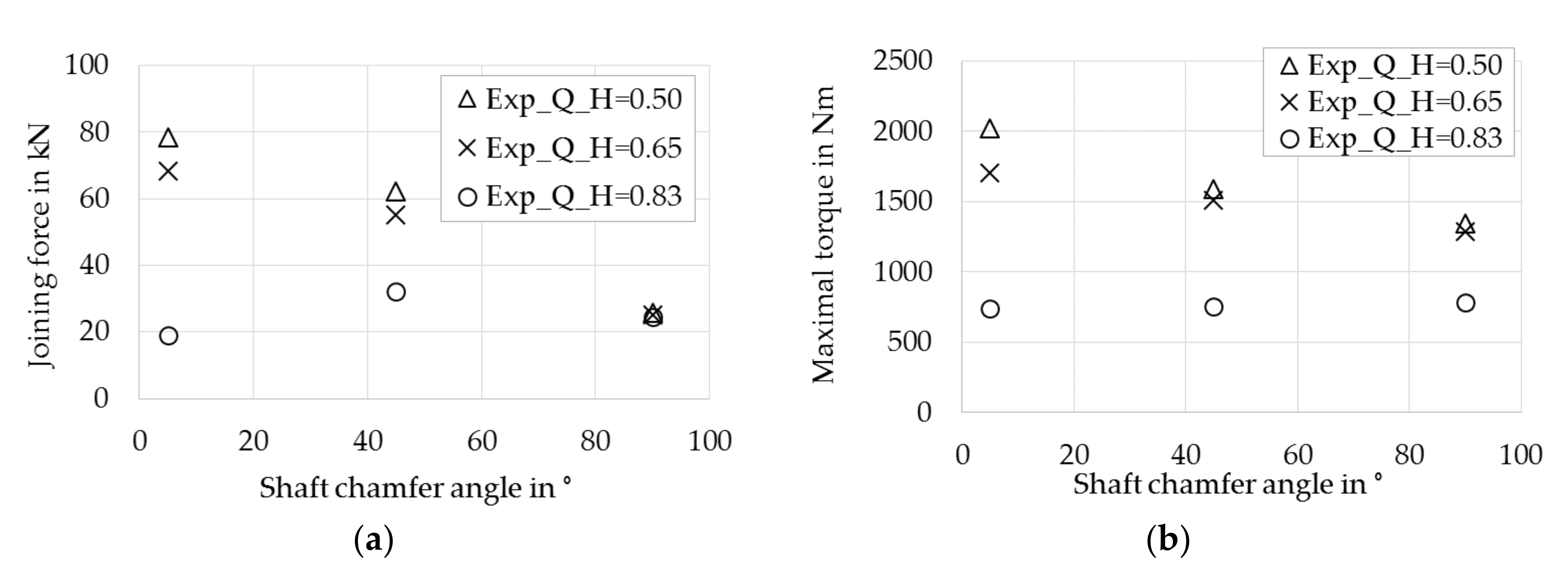 Machines 06 00016 g003