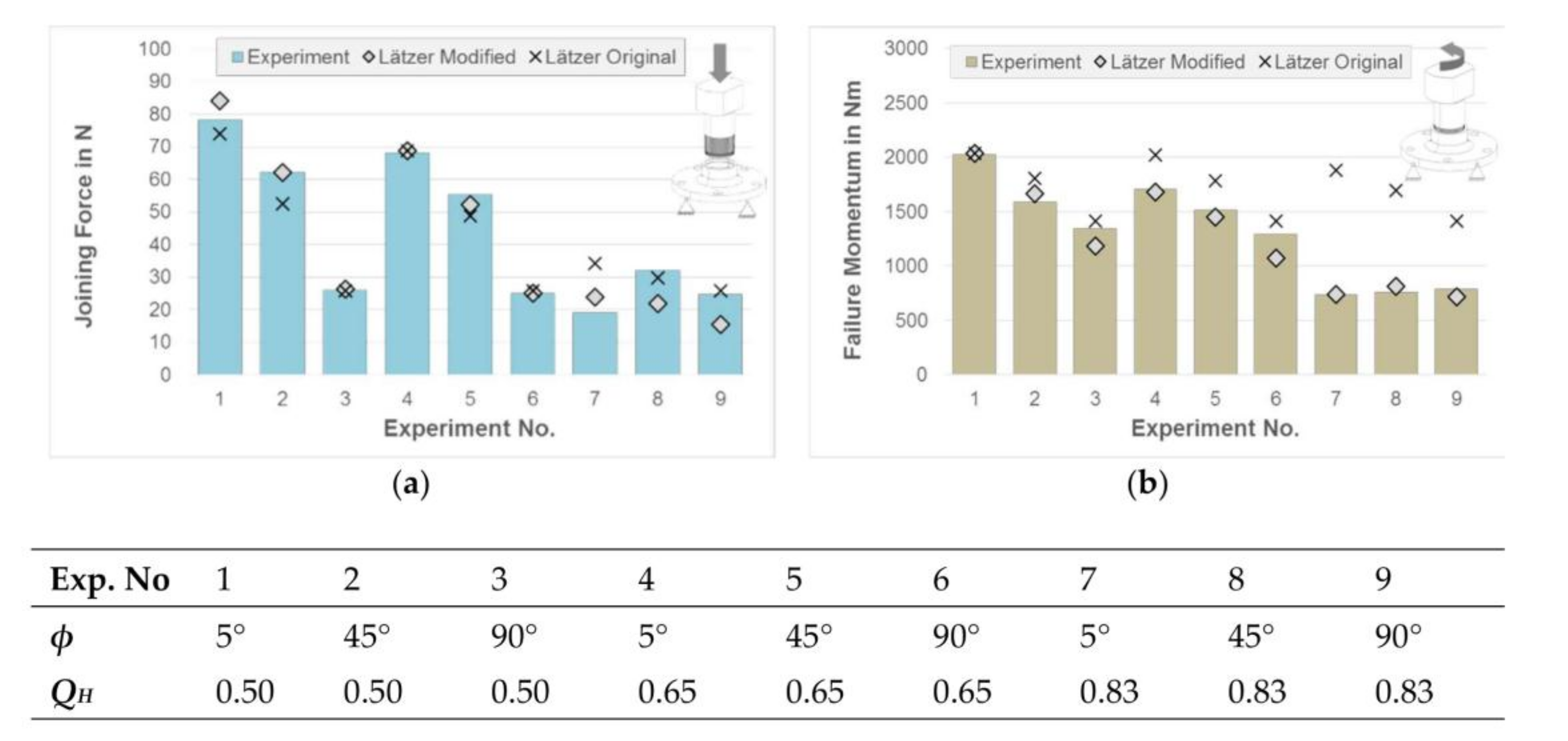 Machines 06 00016 g006