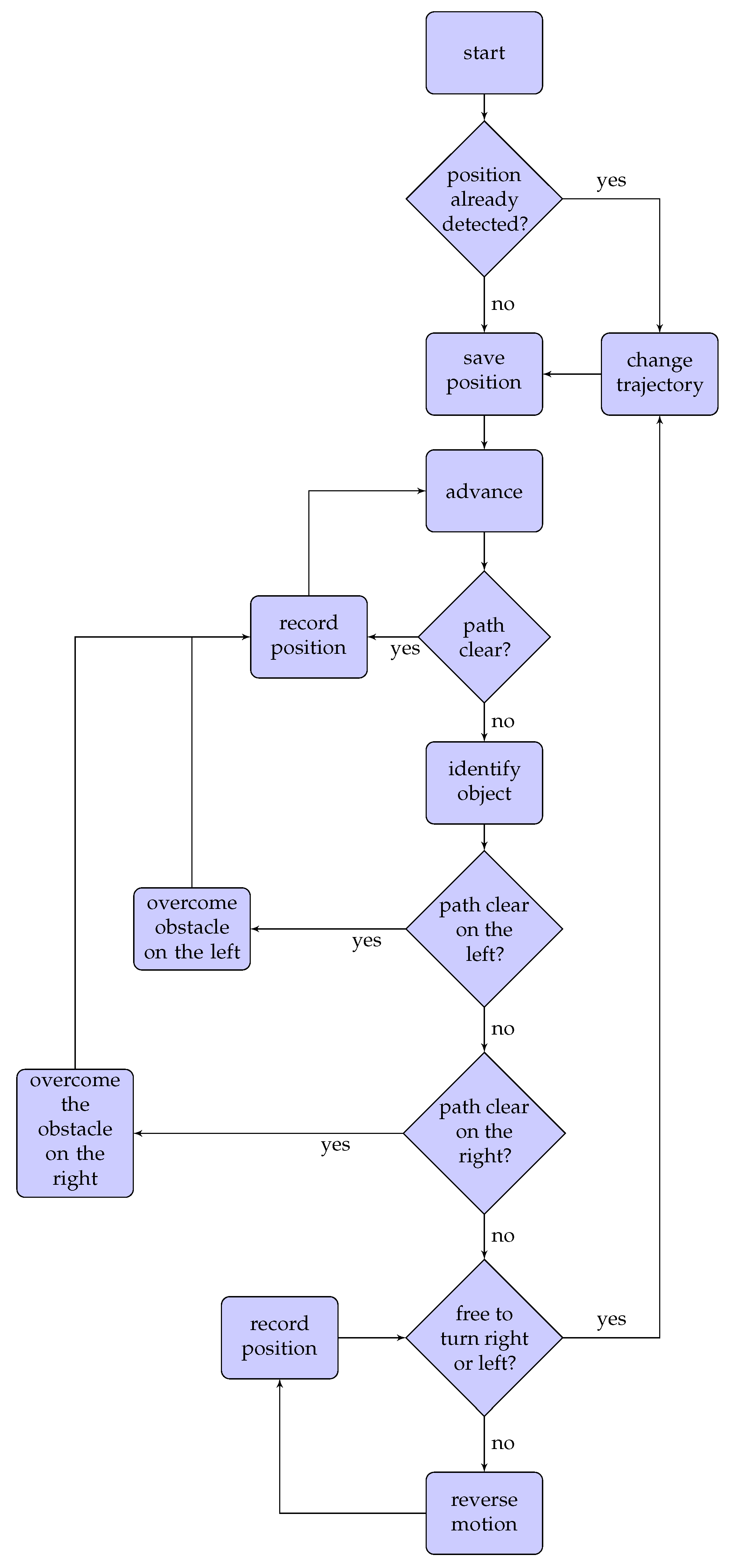 Machines 06 00018 g009