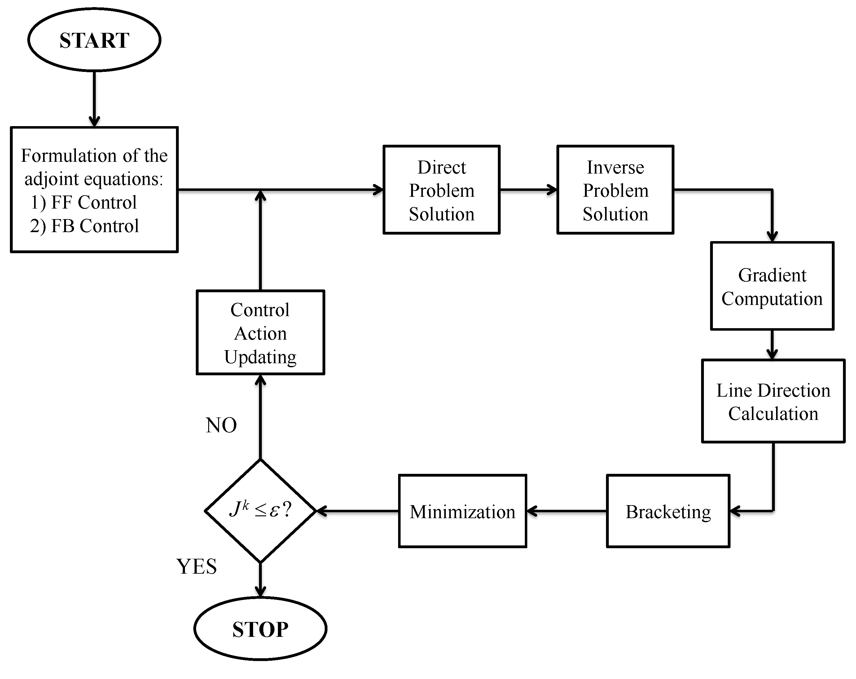 Machines 06 00019 g001