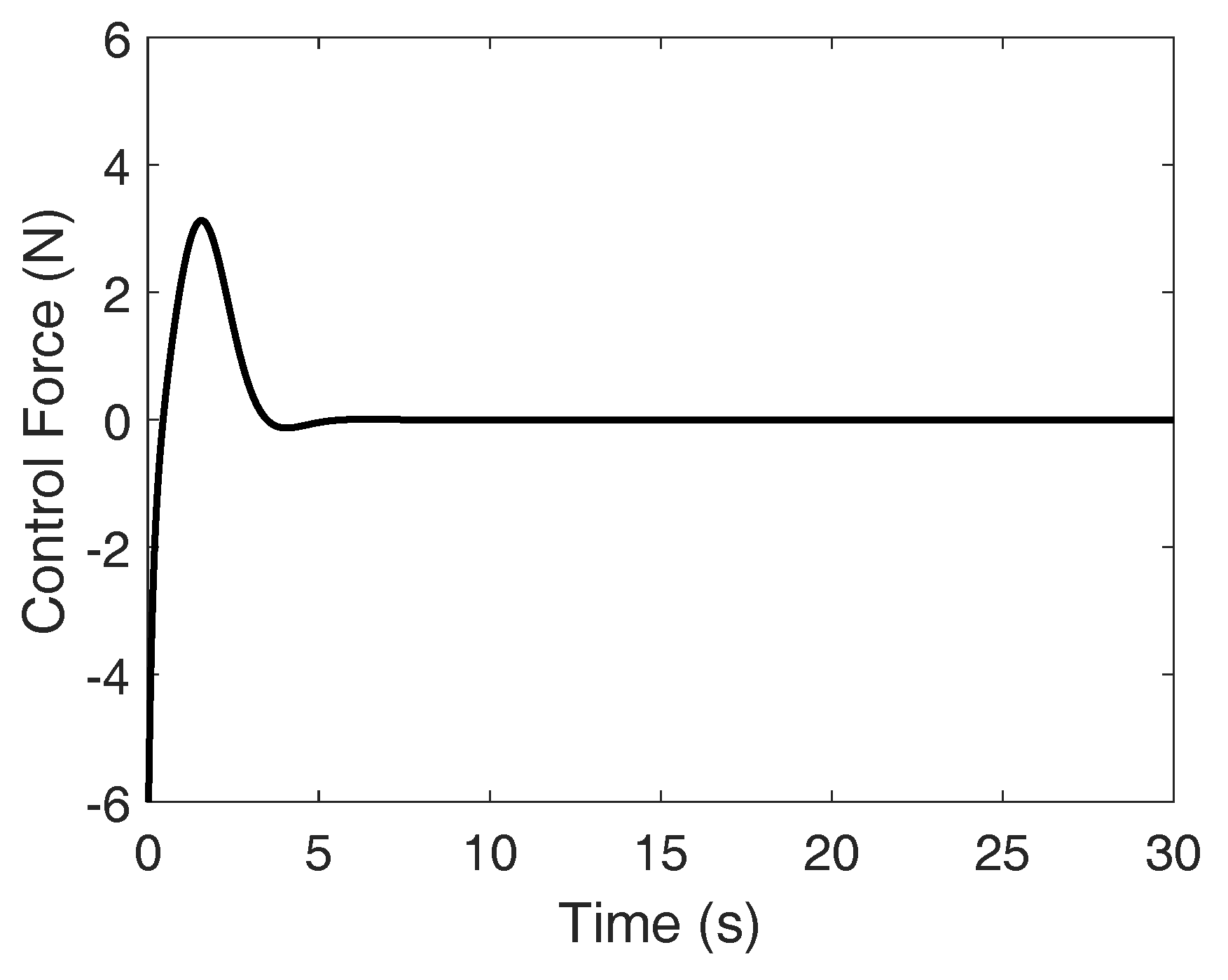 Machines 06 00019 g006